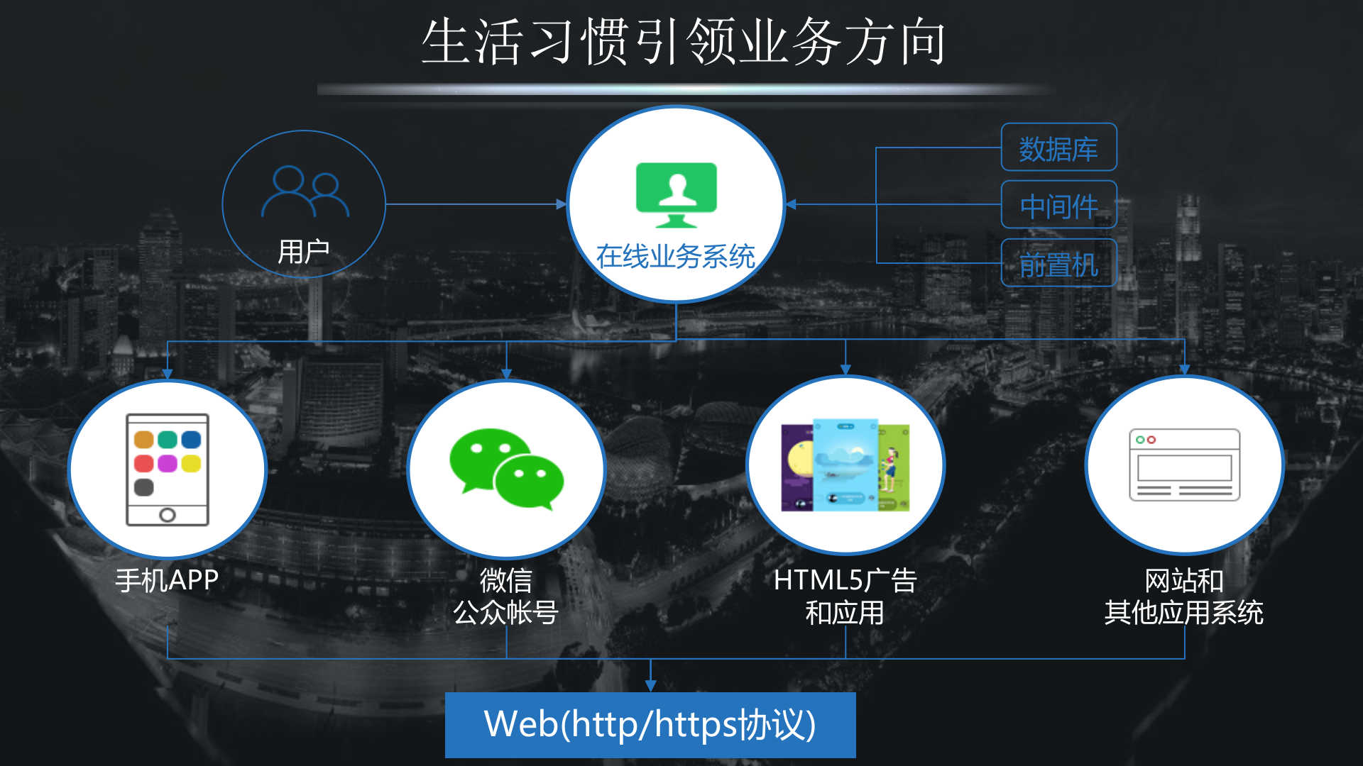 黑无止境之移动安全“漏洞”_ITIL之家(www.itilzj.com)_.PPTX 第3页