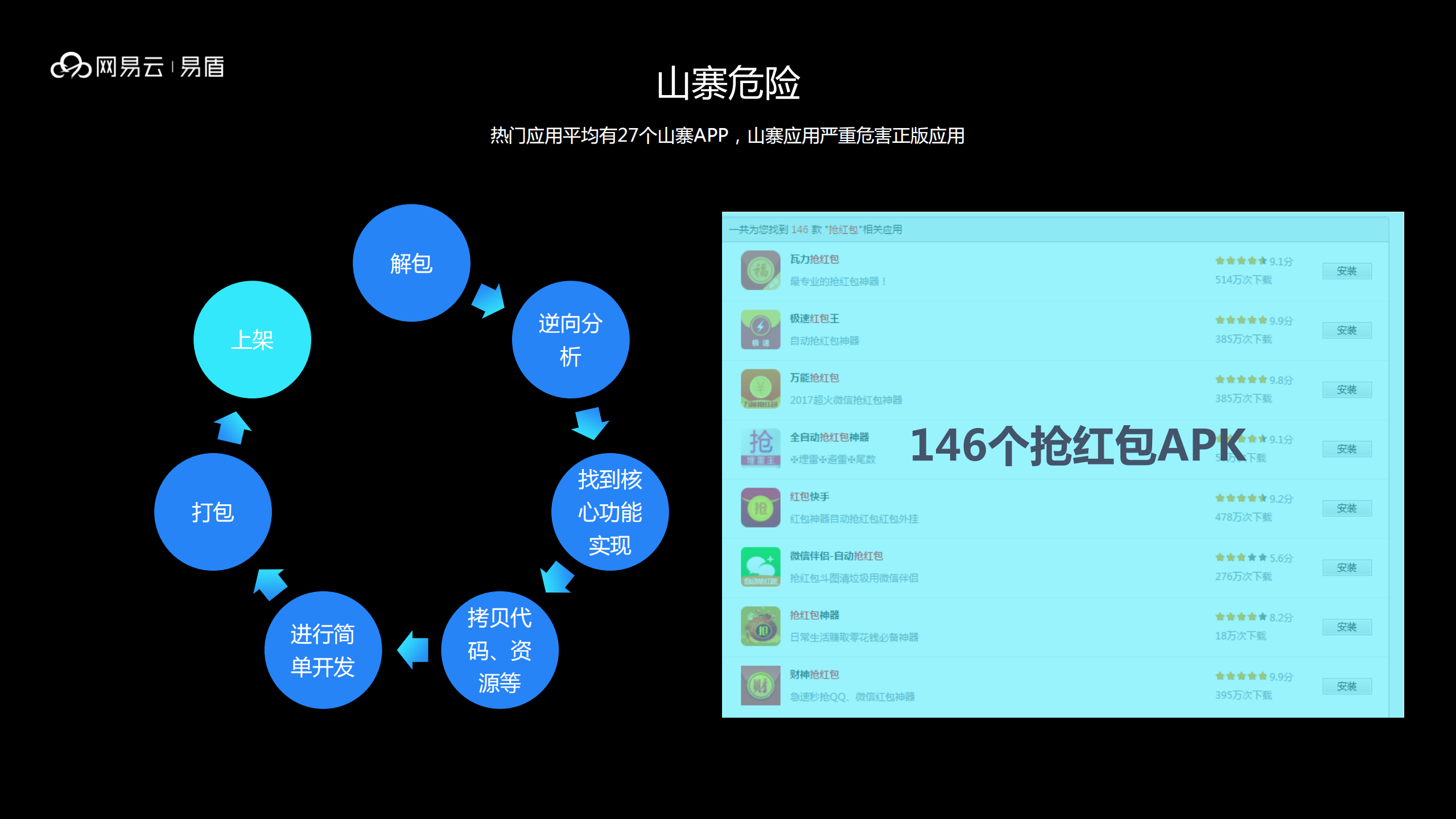 互联网+时代Android应用安全进阶_ITIL之家(www.itilzj.com)_.PDF 第4页
