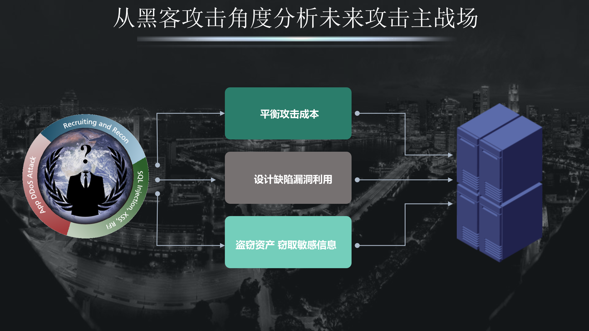 黑无止境之移动安全“漏洞”_ITIL之家(www.itilzj.com)_.PPTX 第8页