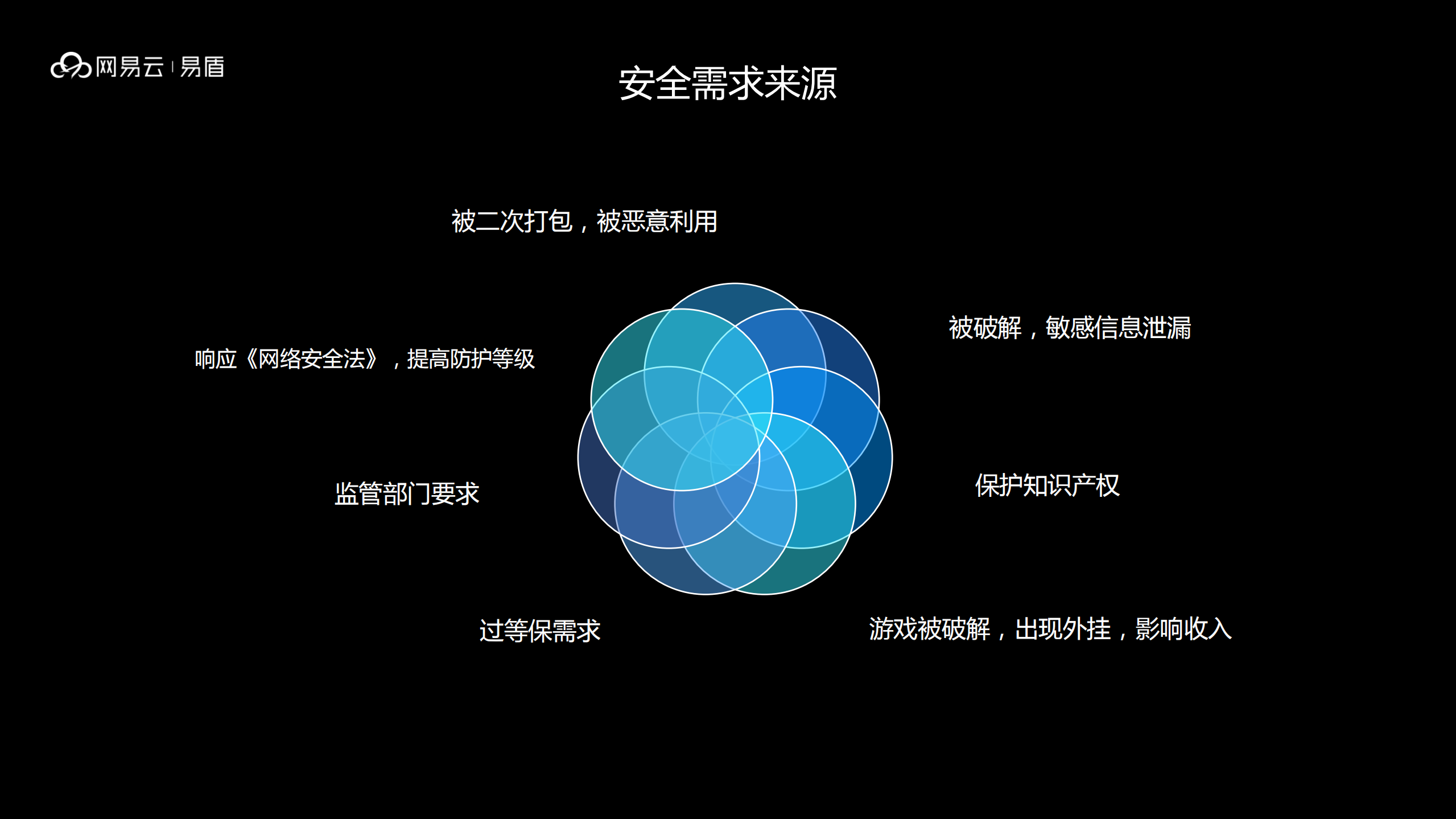 互联网+时代Android应用安全进阶_ITIL之家(www.itilzj.com)_.PDF 第9页