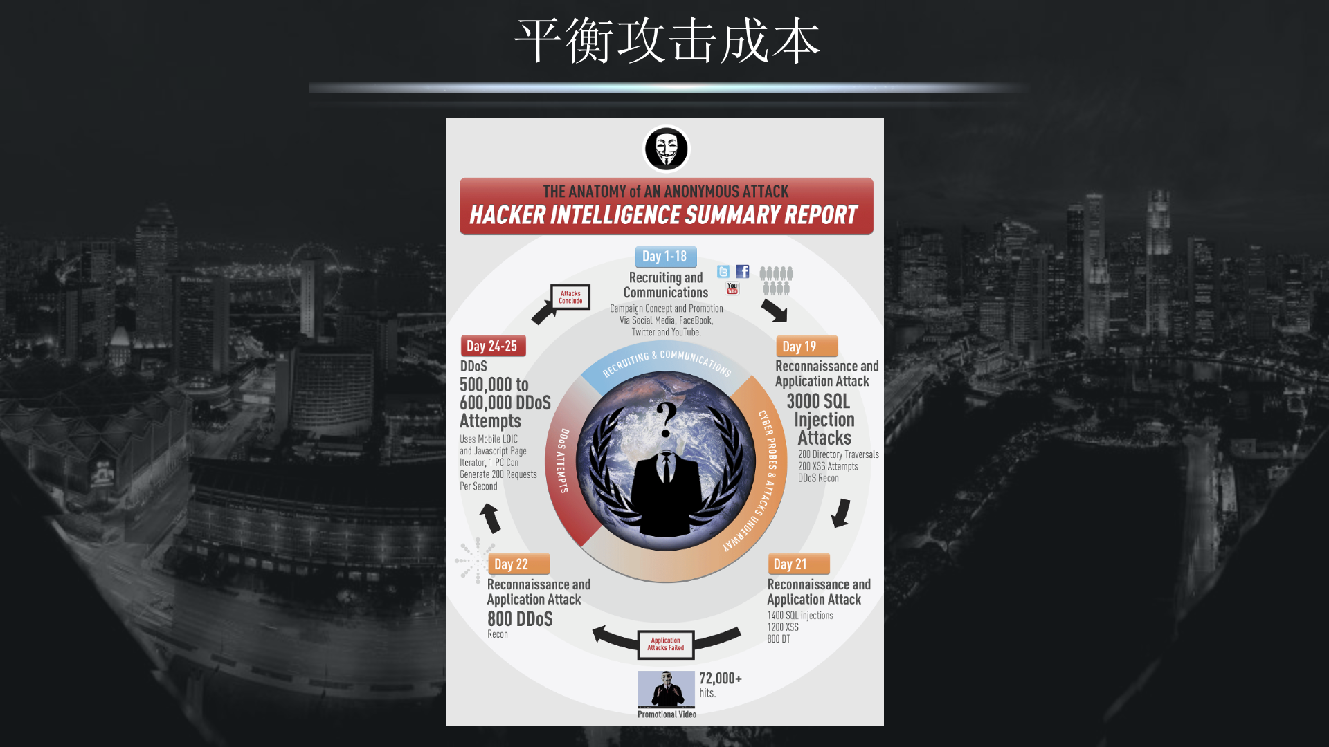 黑无止境之移动安全“漏洞”_ITIL之家(www.itilzj.com)_.PPTX 第9页