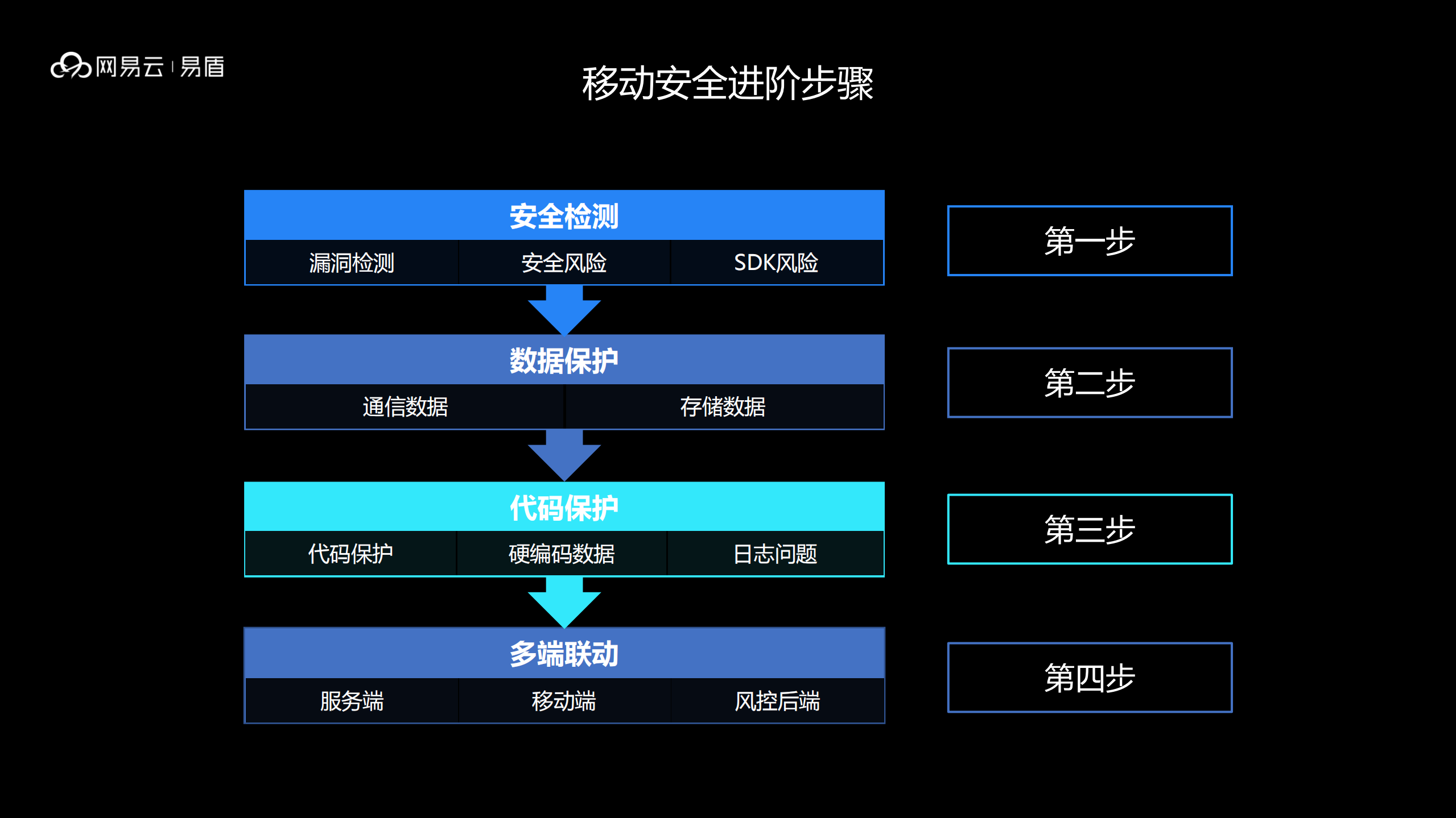 互联网+时代Android应用安全进阶_ITIL之家(www.itilzj.com)_.PDF 第10页