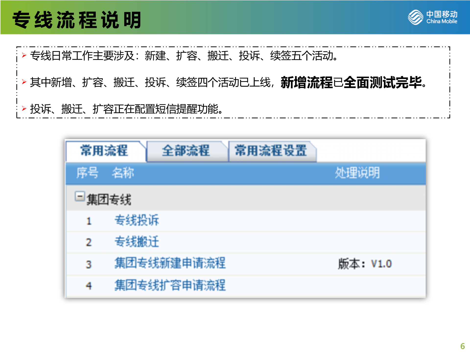 专线BPM交流会_ITIL之家(www.itilzj.com)_.PPTX 第6页