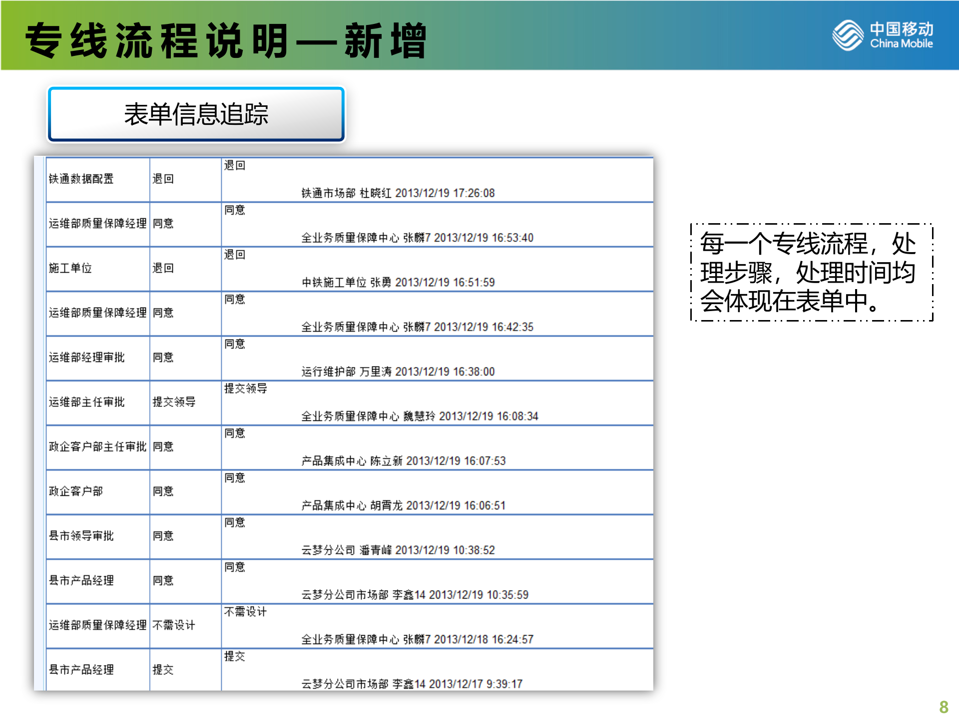 专线BPM交流会_ITIL之家(www.itilzj.com)_.PPTX 第8页