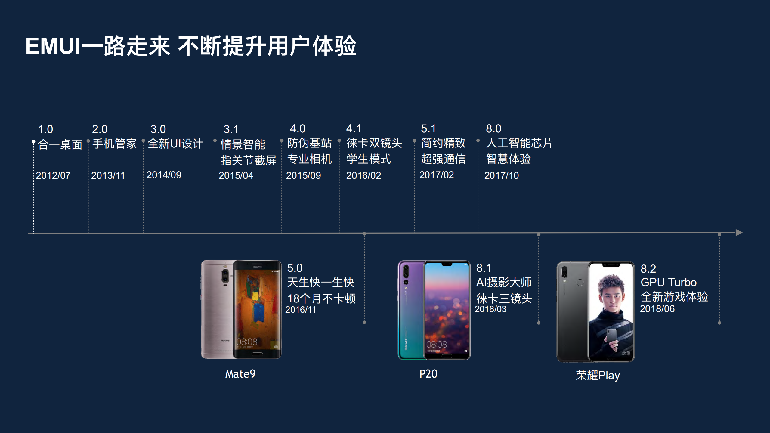 华为GPU+Turbo背后的研发能力_ITIL之家(www.itilzj.com)_.PDF 第2页