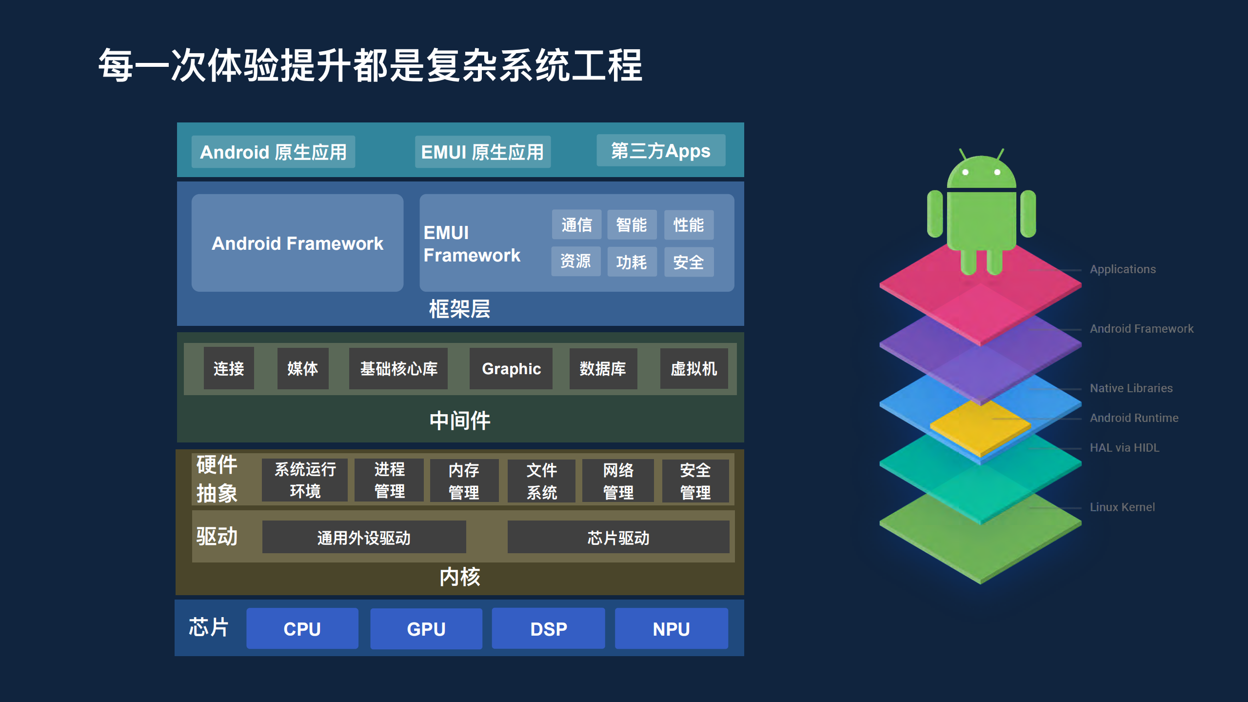 华为GPU+Turbo背后的研发能力_ITIL之家(www.itilzj.com)_.PDF 第3页