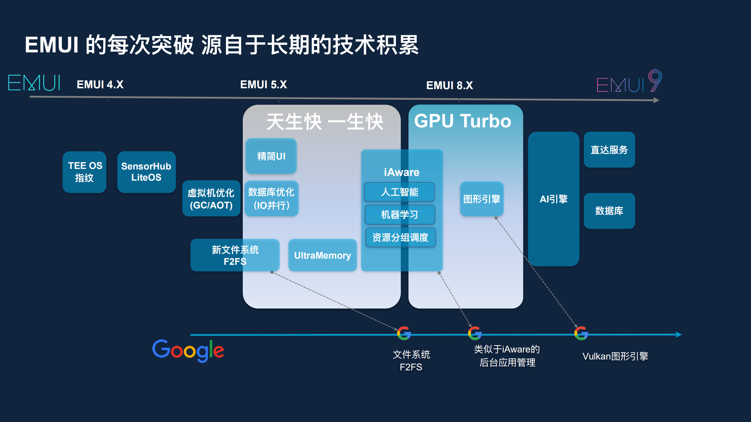 华为GPU+Turbo背后的研发能力_ITIL之家(www.itilzj.com)_.PDF 第4页