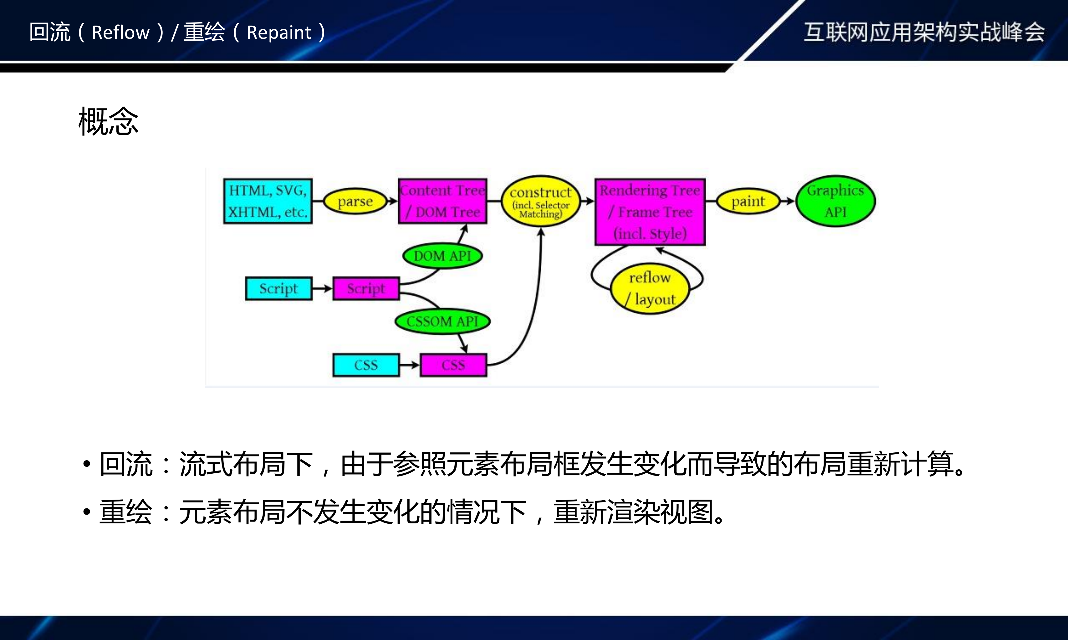 换个角度提升+APP+性能和质量的实践之路_ITIL之家(www.itilzj.com)_.PDF 第4页
