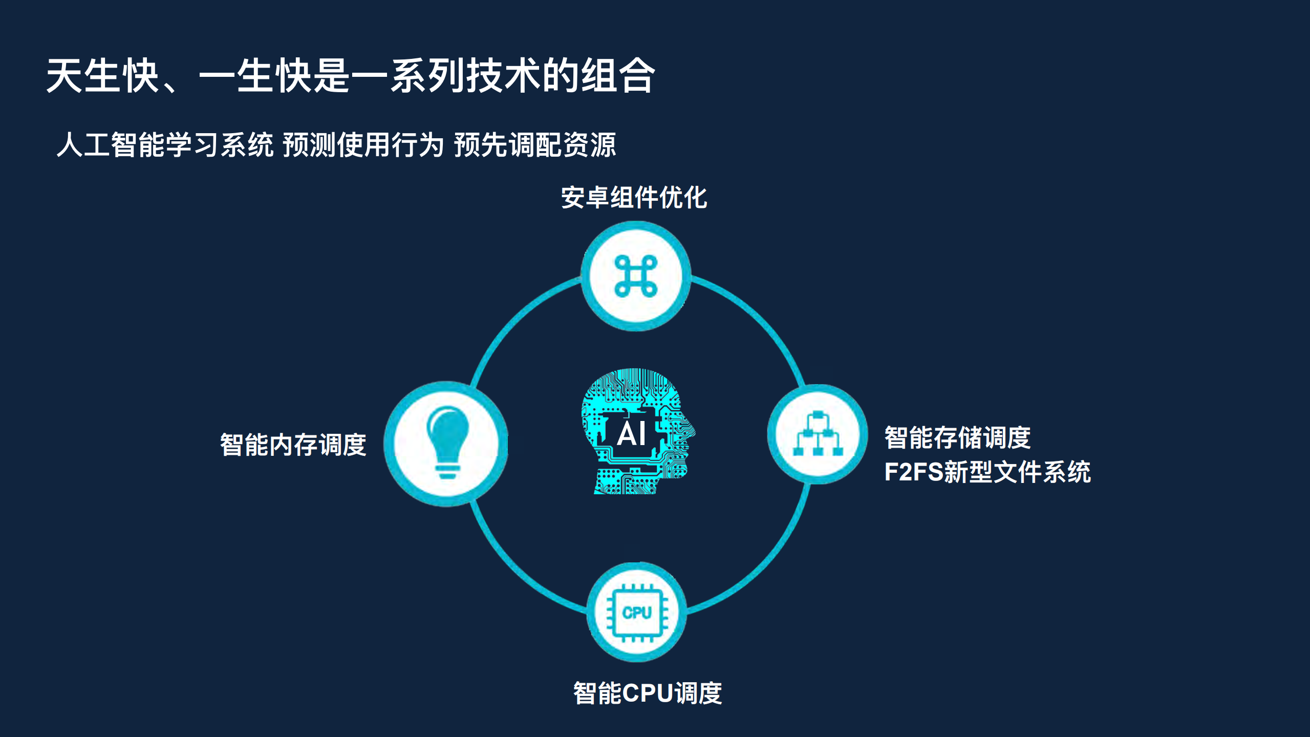 华为GPU+Turbo背后的研发能力_ITIL之家(www.itilzj.com)_.PDF 第7页