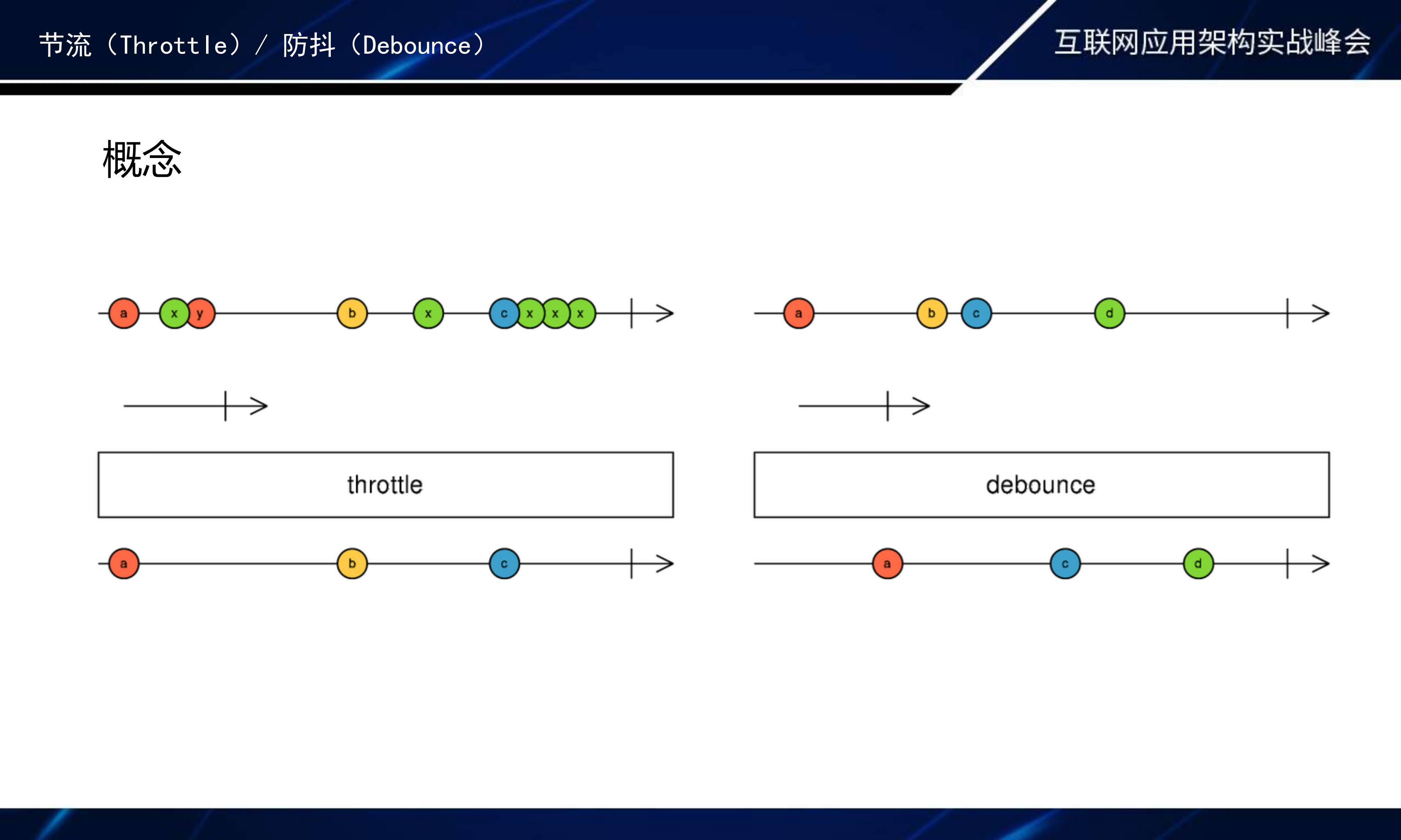 换个角度提升+APP+性能和质量的实践之路_ITIL之家(www.itilzj.com)_.PDF 第7页