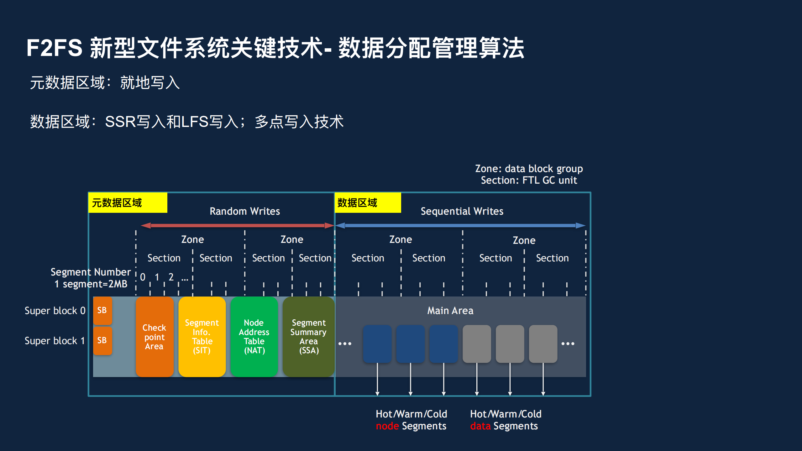 华为GPU+Turbo背后的研发能力_ITIL之家(www.itilzj.com)_.PDF 第10页