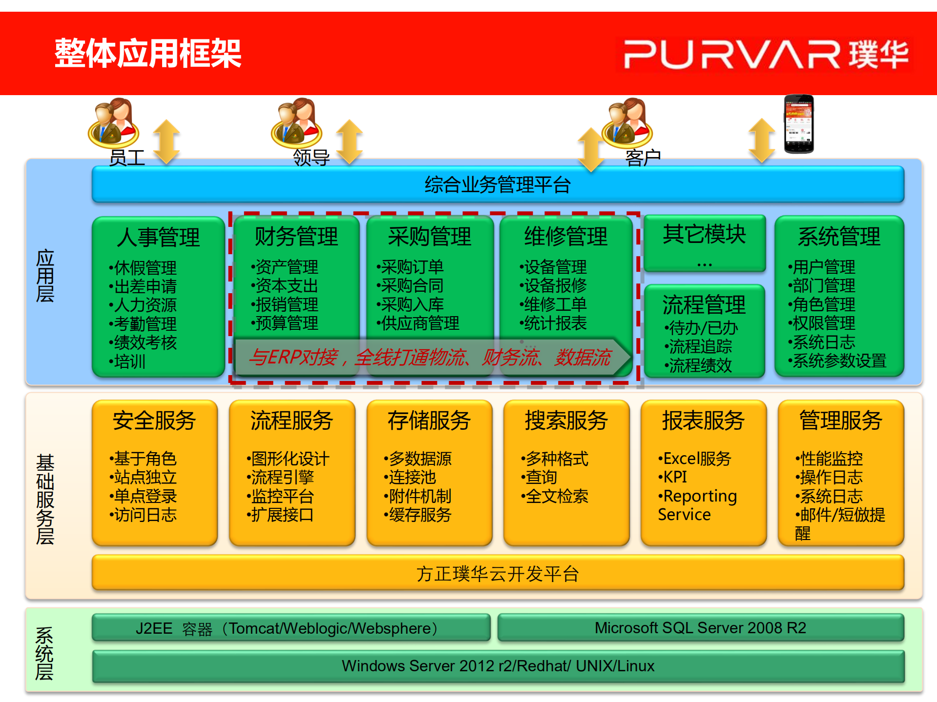综合业务管理平台解决方案(BPM)_ITIL之家(www.itilzj.com)_.PDF 第4页