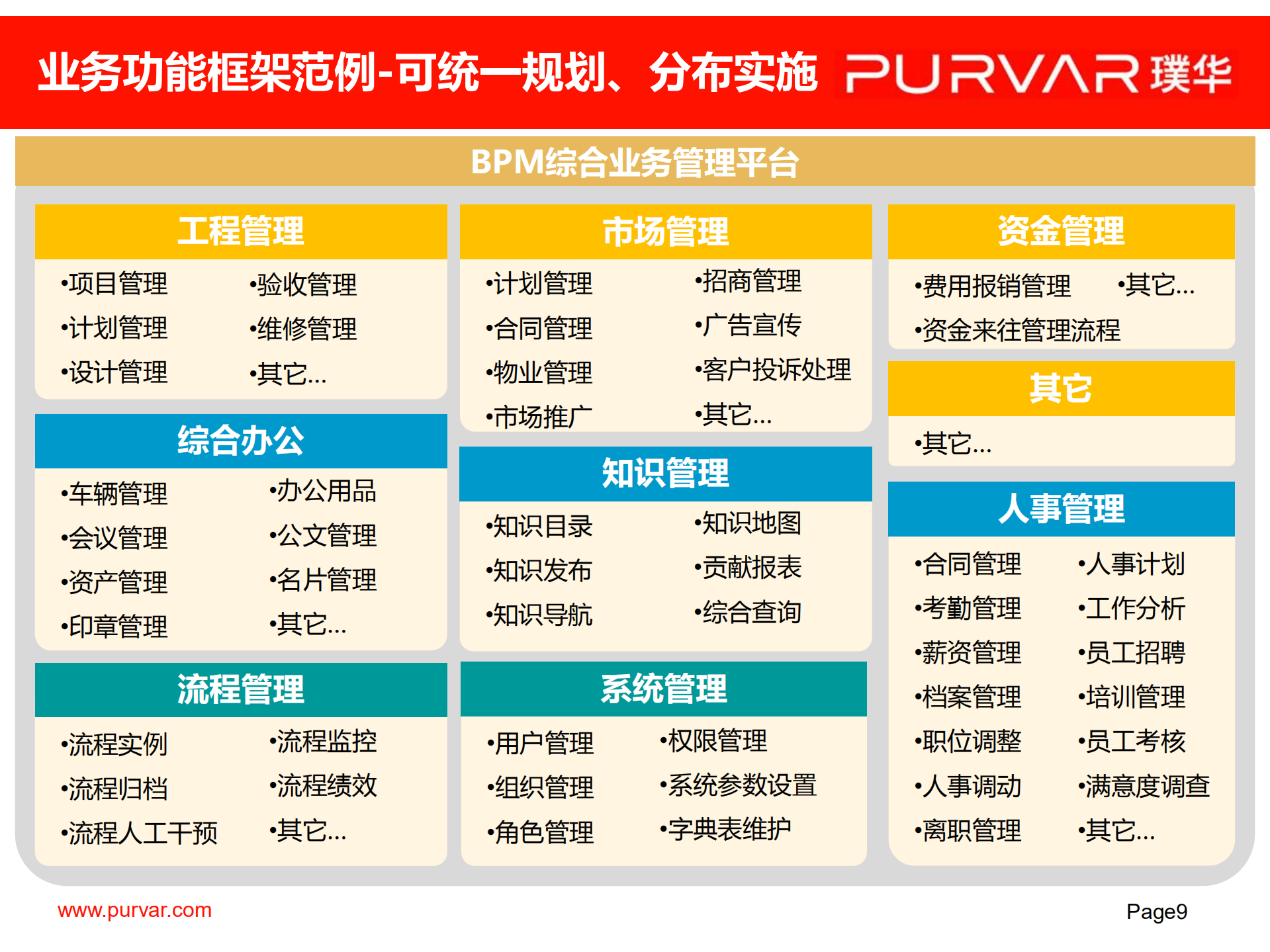 综合业务管理平台解决方案(BPM)_ITIL之家(www.itilzj.com)_.PDF 第5页