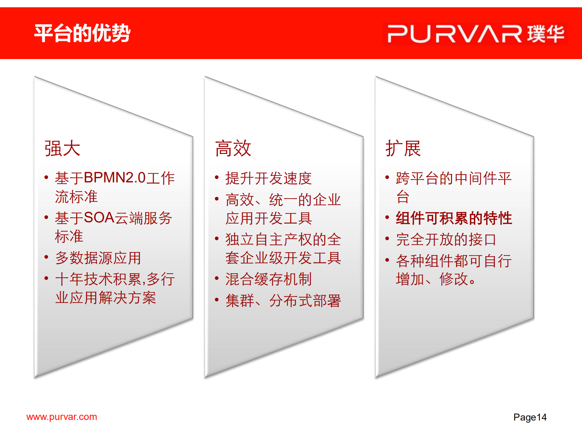 综合业务管理平台解决方案(BPM)_ITIL之家(www.itilzj.com)_.PDF 第10页