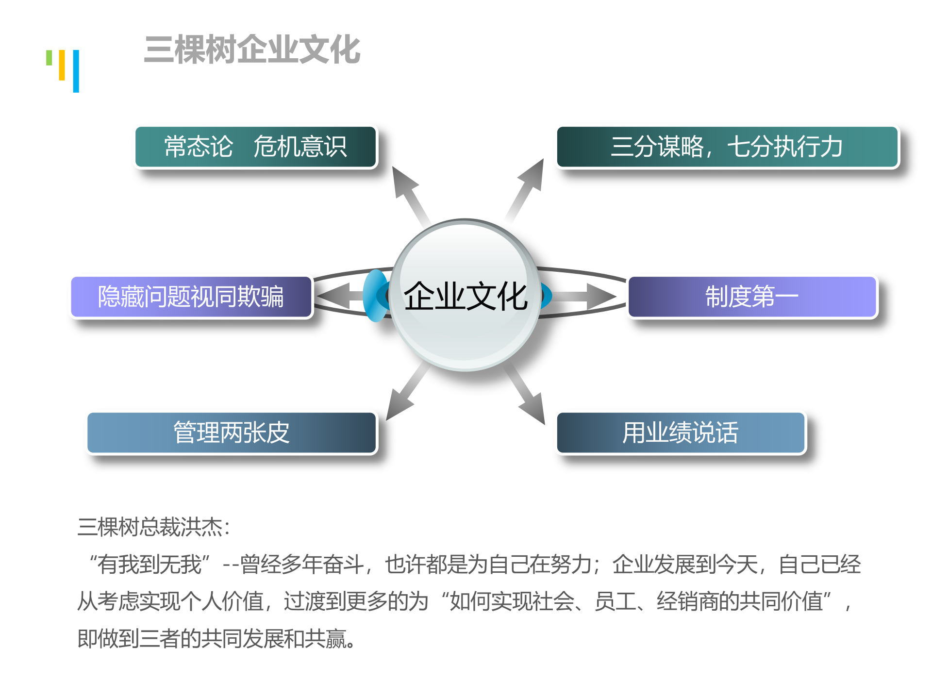 做好三个门户实现三个转变三棵树协同管理平台_ITIL之家(www.itilzj.com)_.PPTX 第5页