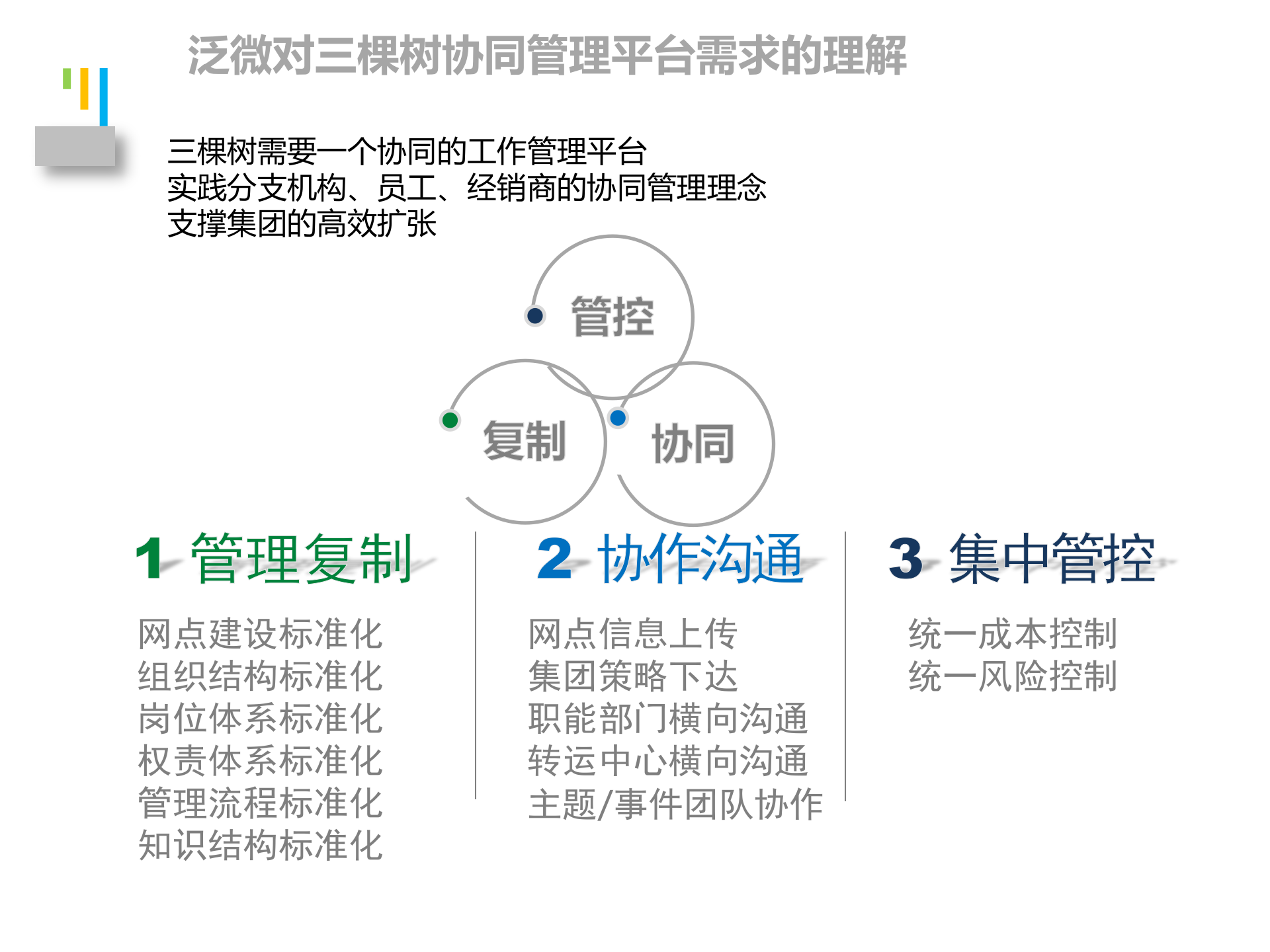 做好三个门户实现三个转变三棵树协同管理平台_ITIL之家(www.itilzj.com)_.PPTX 第6页