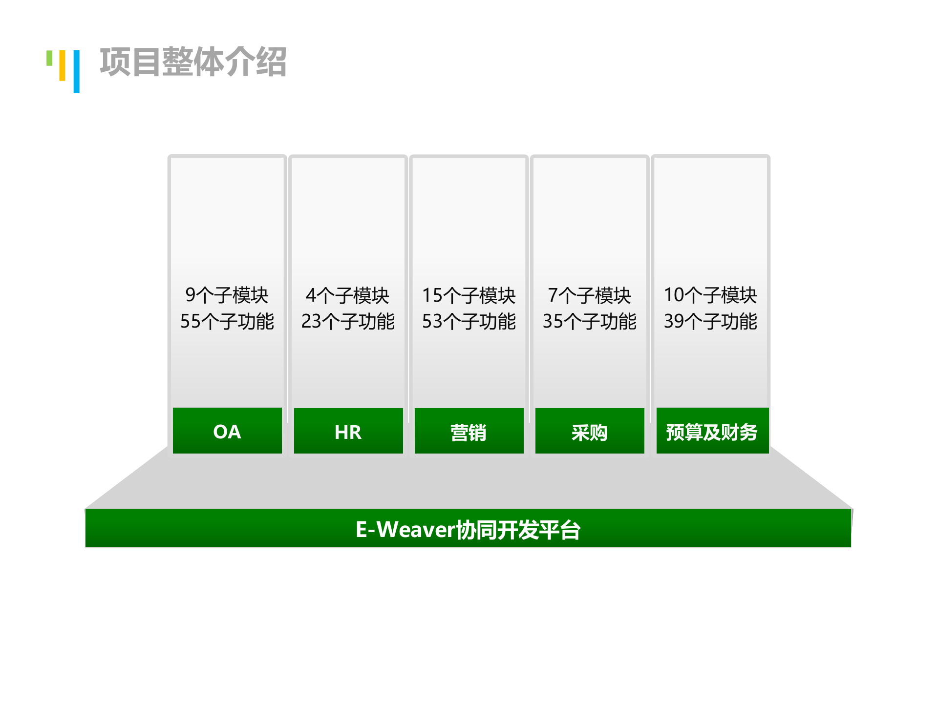 做好三个门户实现三个转变三棵树协同管理平台_ITIL之家(www.itilzj.com)_.PPTX 第8页