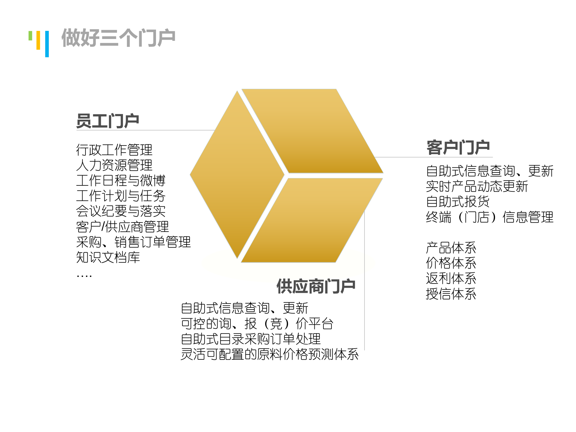 做好三个门户实现三个转变三棵树协同管理平台_ITIL之家(www.itilzj.com)_.PPTX 第10页