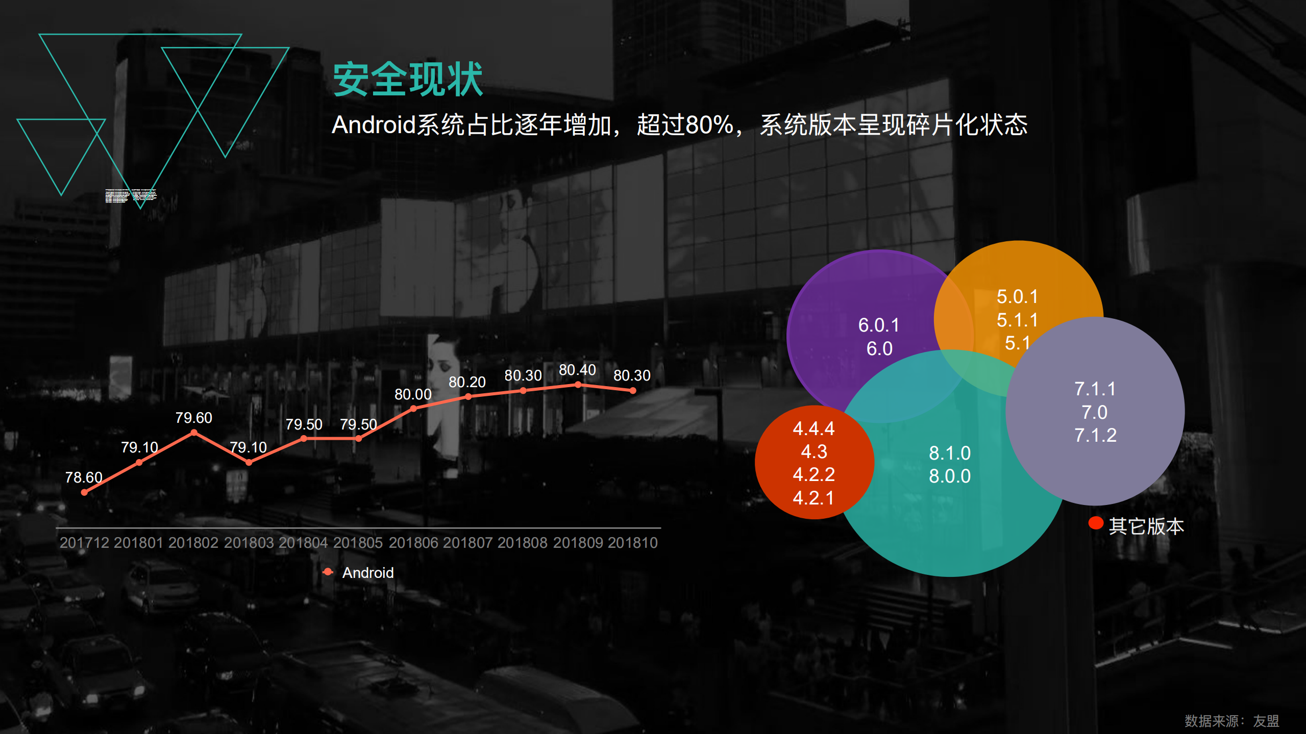 基于Android平台的智能设备网络安全攻防_ITIL之家(www.itilzj.com)_.PDF 第4页