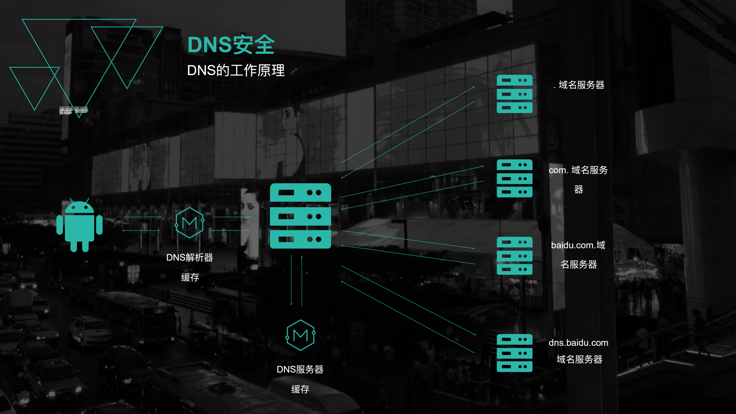 基于Android平台的智能设备网络安全攻防_ITIL之家(www.itilzj.com)_.PDF 第8页