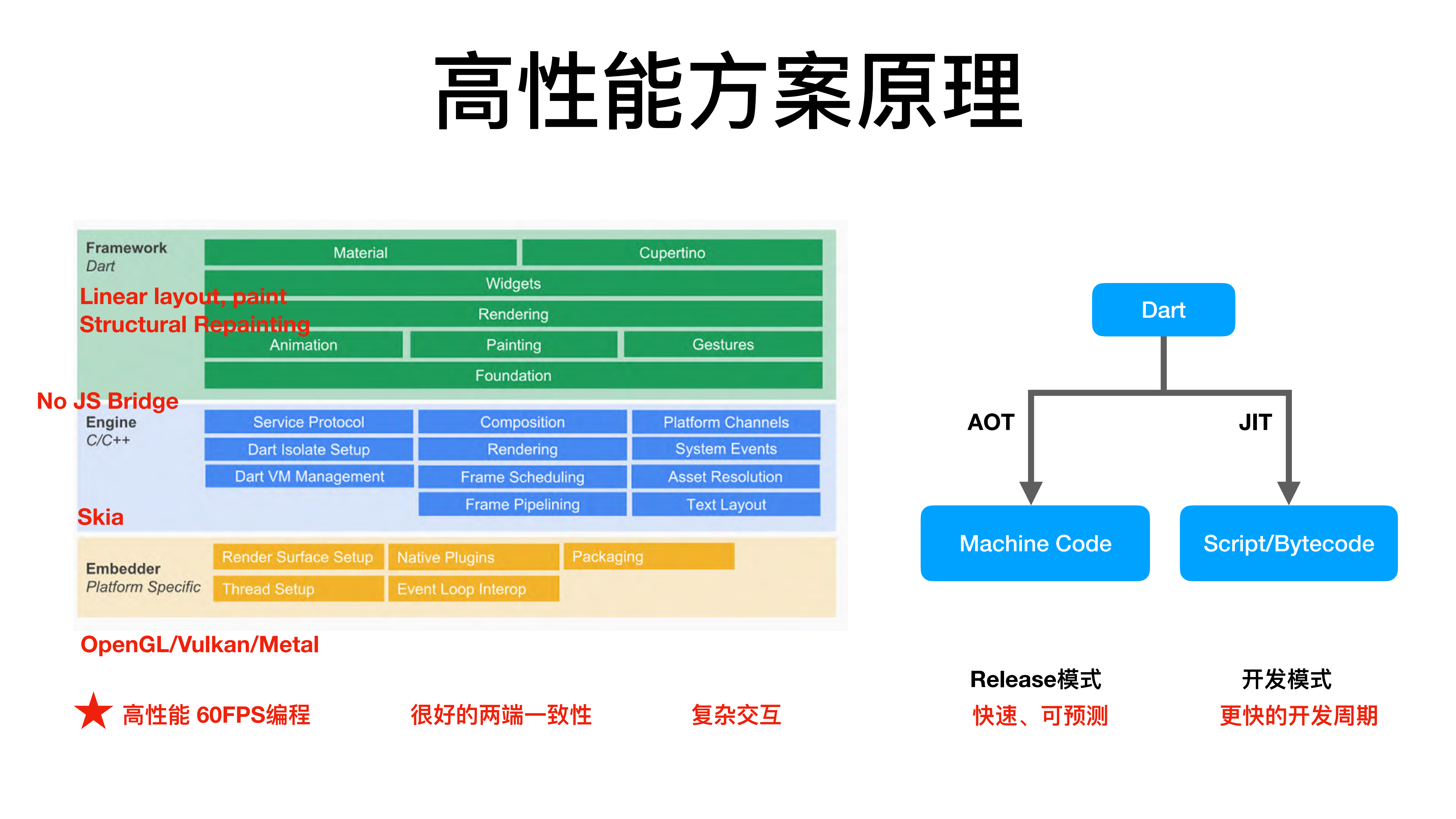 基于Google+Flutter的移动端跨平台应用实践_ITIL之家(www.itilzj.com)_.PDF 第4页
