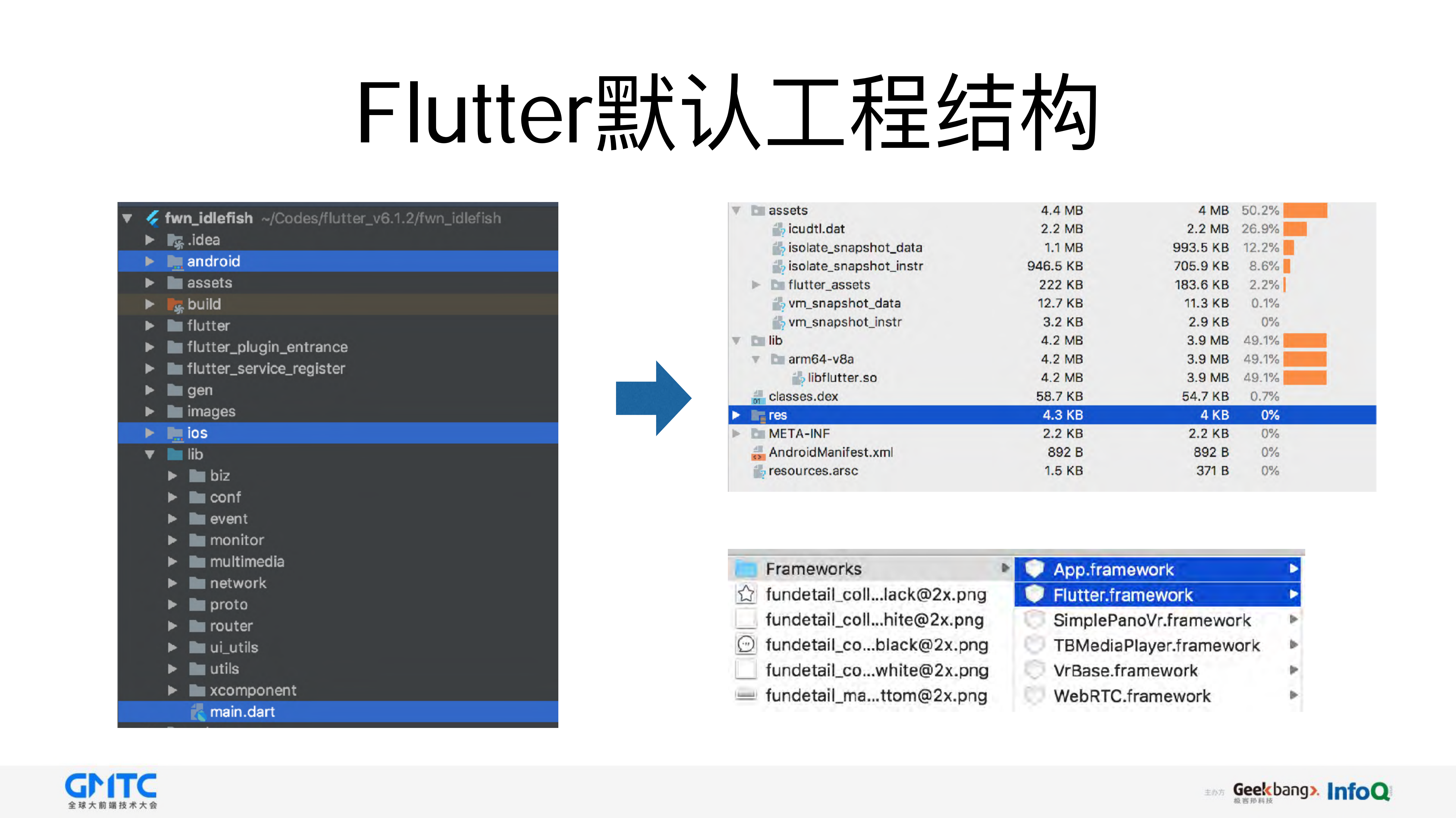 基于Google+Flutter的移动端跨平台应用实践_ITIL之家(www.itilzj.com)_.PDF 第8页