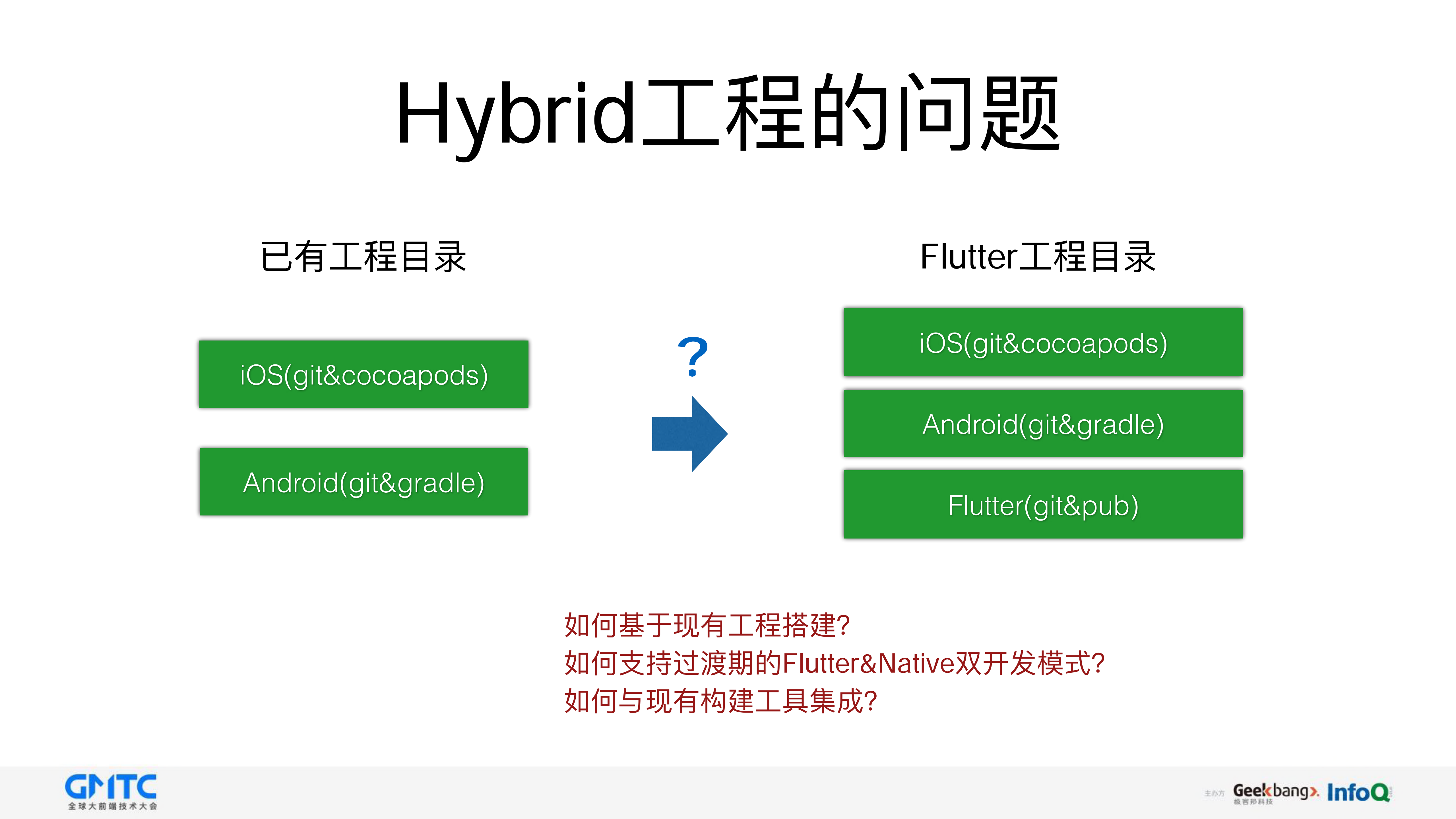 基于Google+Flutter的移动端跨平台应用实践_ITIL之家(www.itilzj.com)_.PDF 第9页