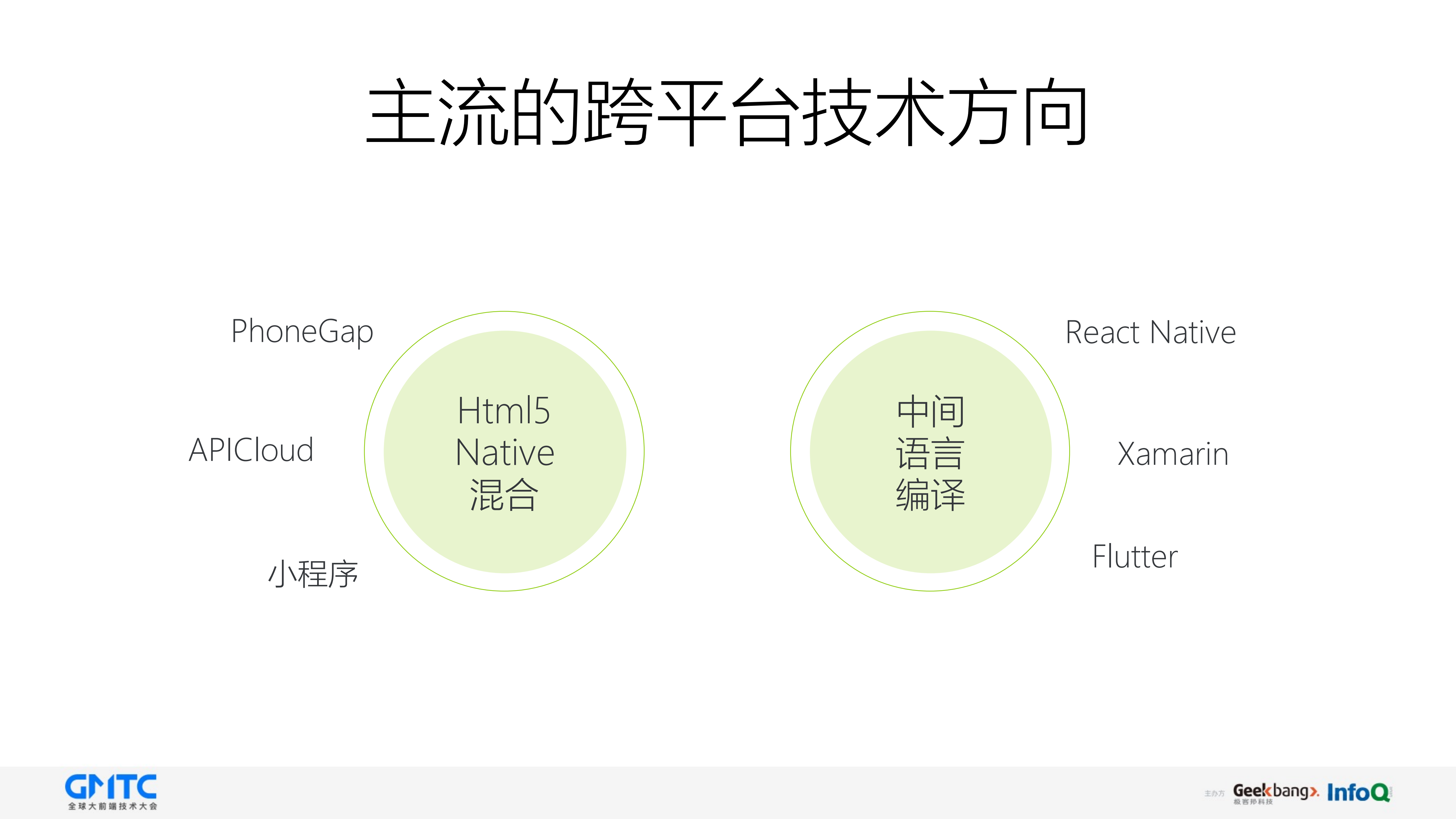 基于HTML5开发高性能跨平台APP_ITIL之家(www.itilzj.com)_.PDF 第5页