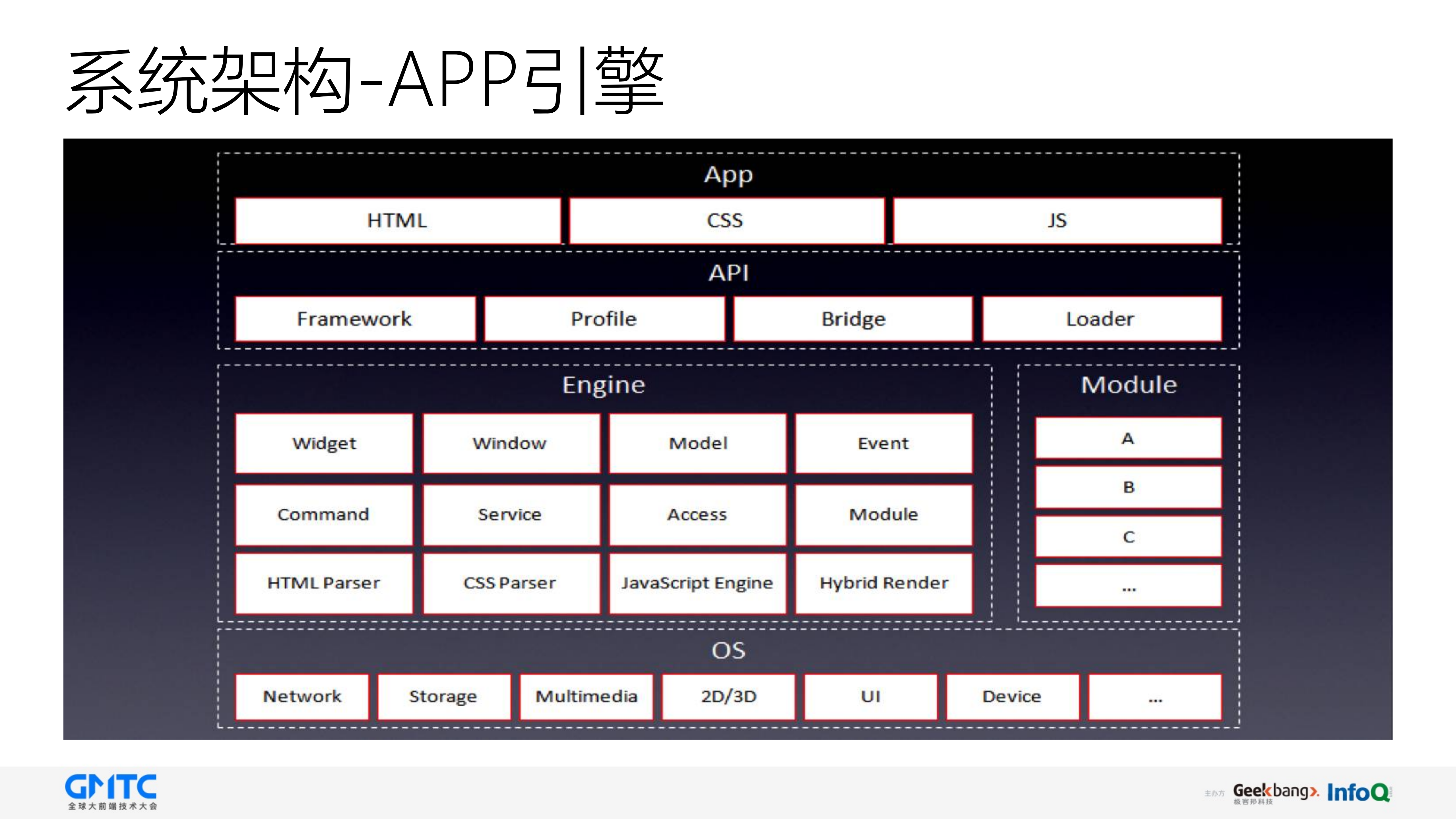 基于HTML5开发高性能跨平台APP_ITIL之家(www.itilzj.com)_.PDF 第8页