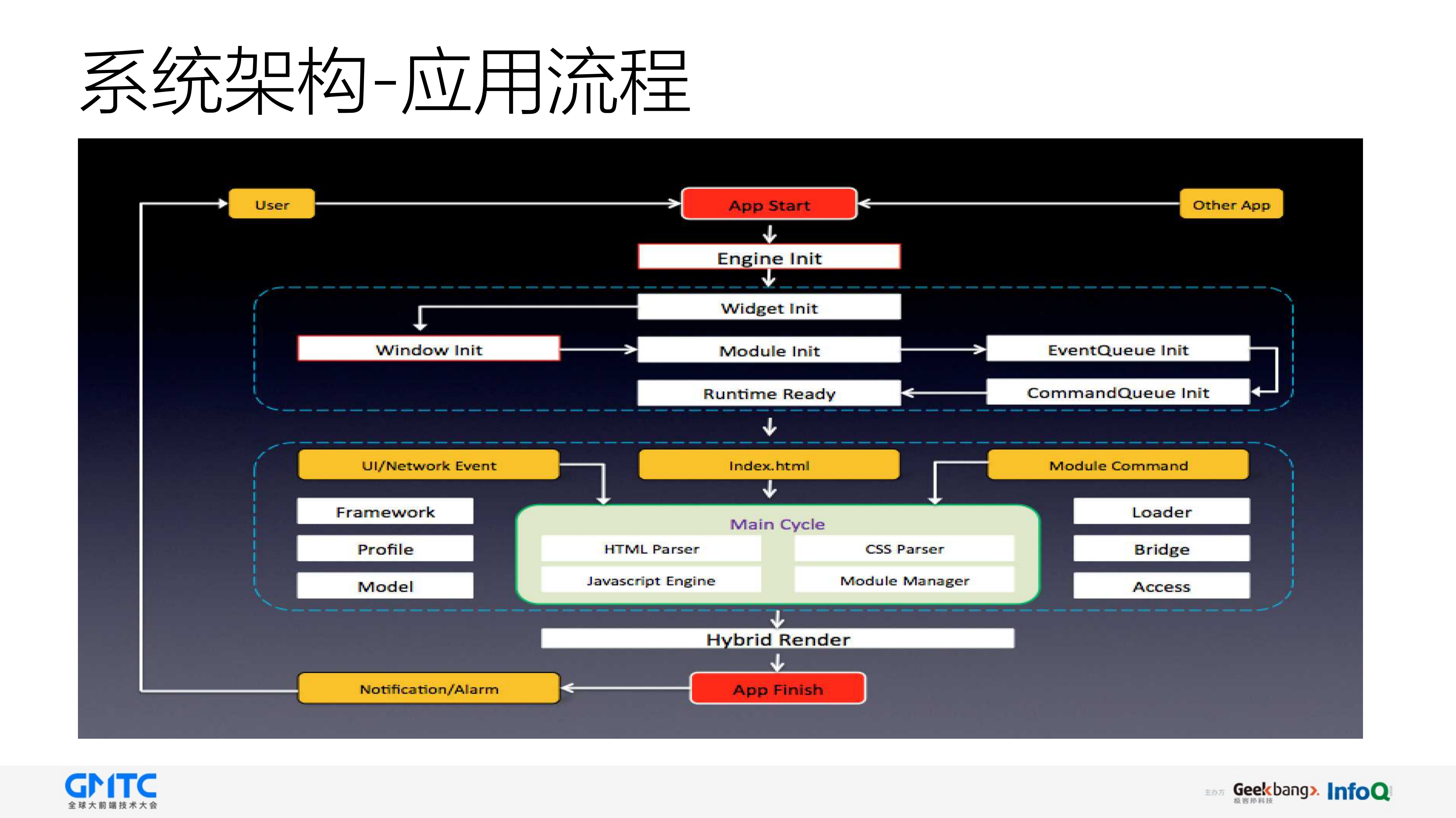 基于HTML5开发高性能跨平台APP_ITIL之家(www.itilzj.com)_.PDF 第9页