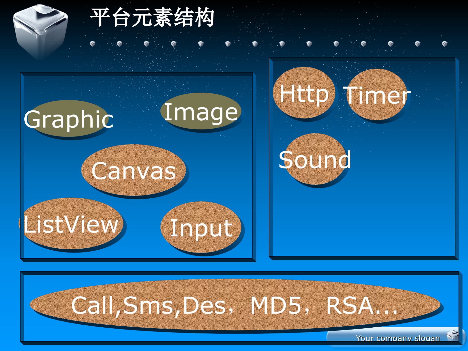 基于解释性语言的手机跨平台架构_ITIL之家(www.itilzj.com)_.PPTX 第8页
