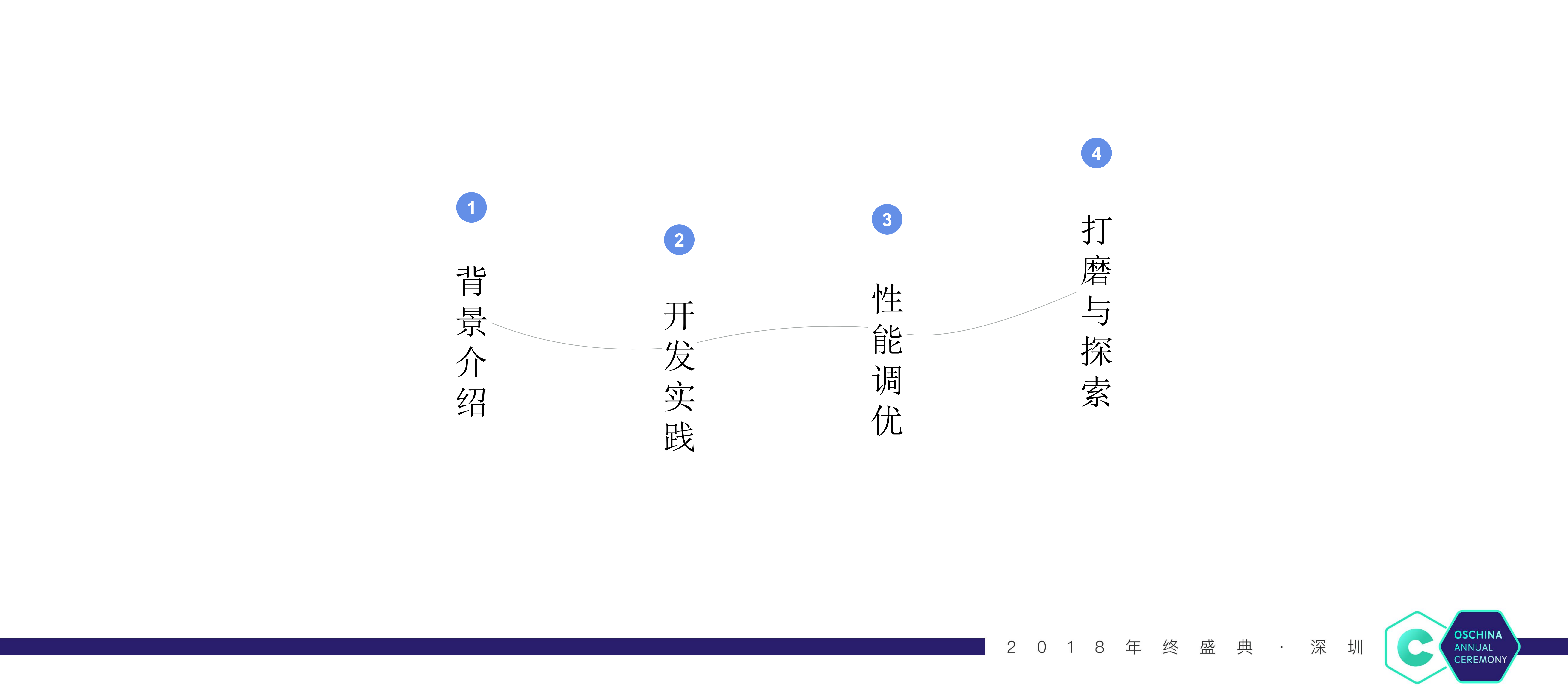 基于Taro的多端项目实践_ITIL之家(www.itilzj.com)_.PDF 第2页