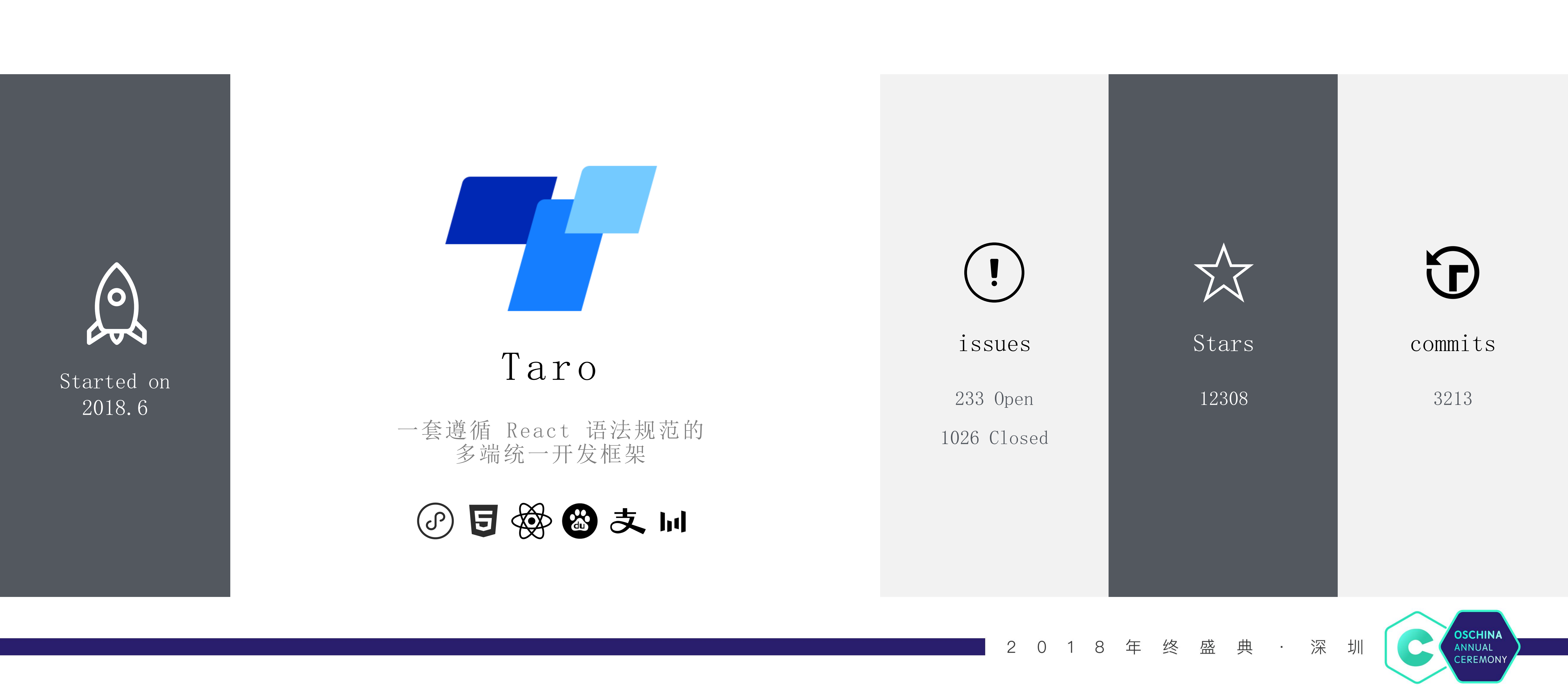 基于Taro的多端项目实践_ITIL之家(www.itilzj.com)_.PDF 第9页