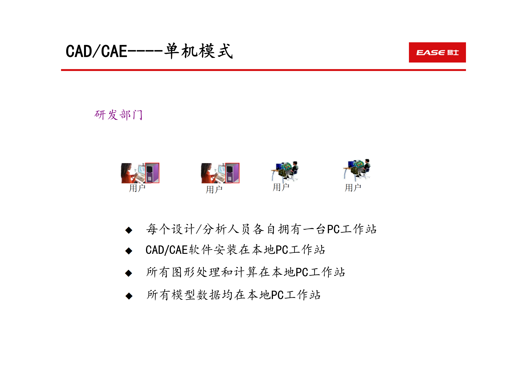 基于云架构的研发服务平台_ITIL之家(www.itilzj.com)_.PDF 第3页