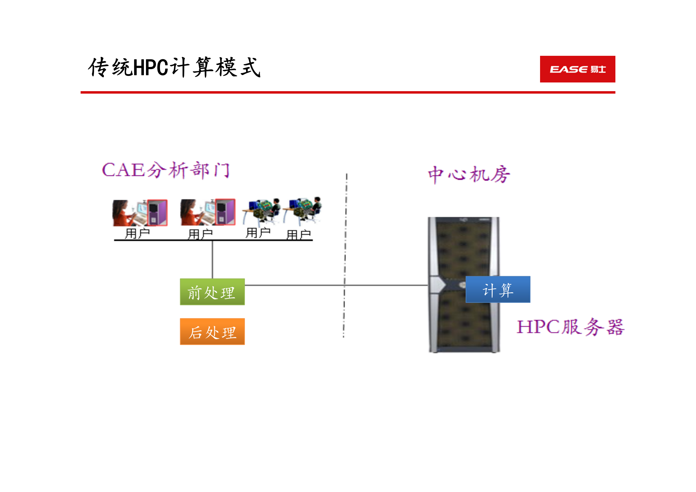 基于云架构的研发服务平台_ITIL之家(www.itilzj.com)_.PDF 第4页