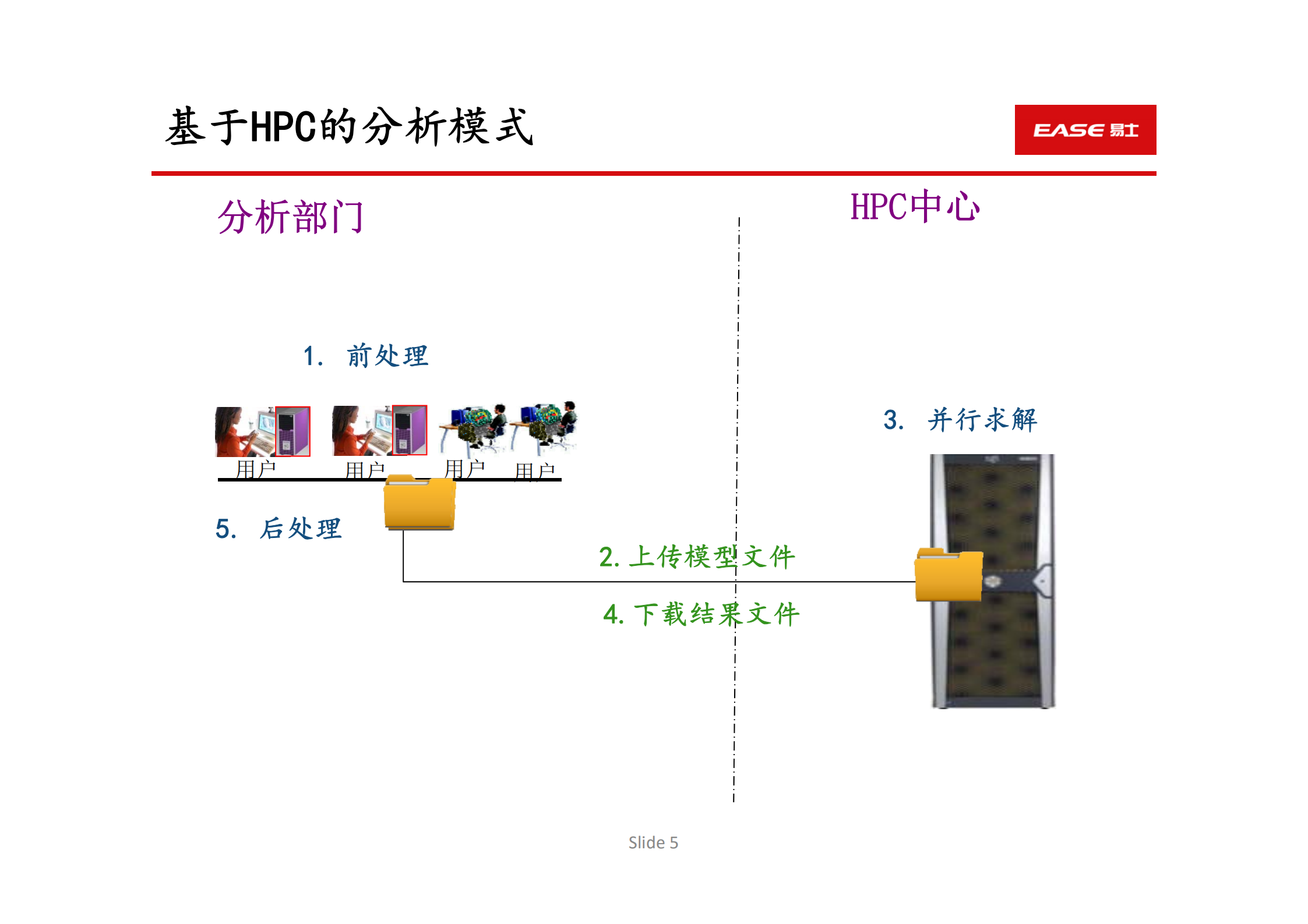 基于云架构的研发服务平台_ITIL之家(www.itilzj.com)_.PDF 第5页