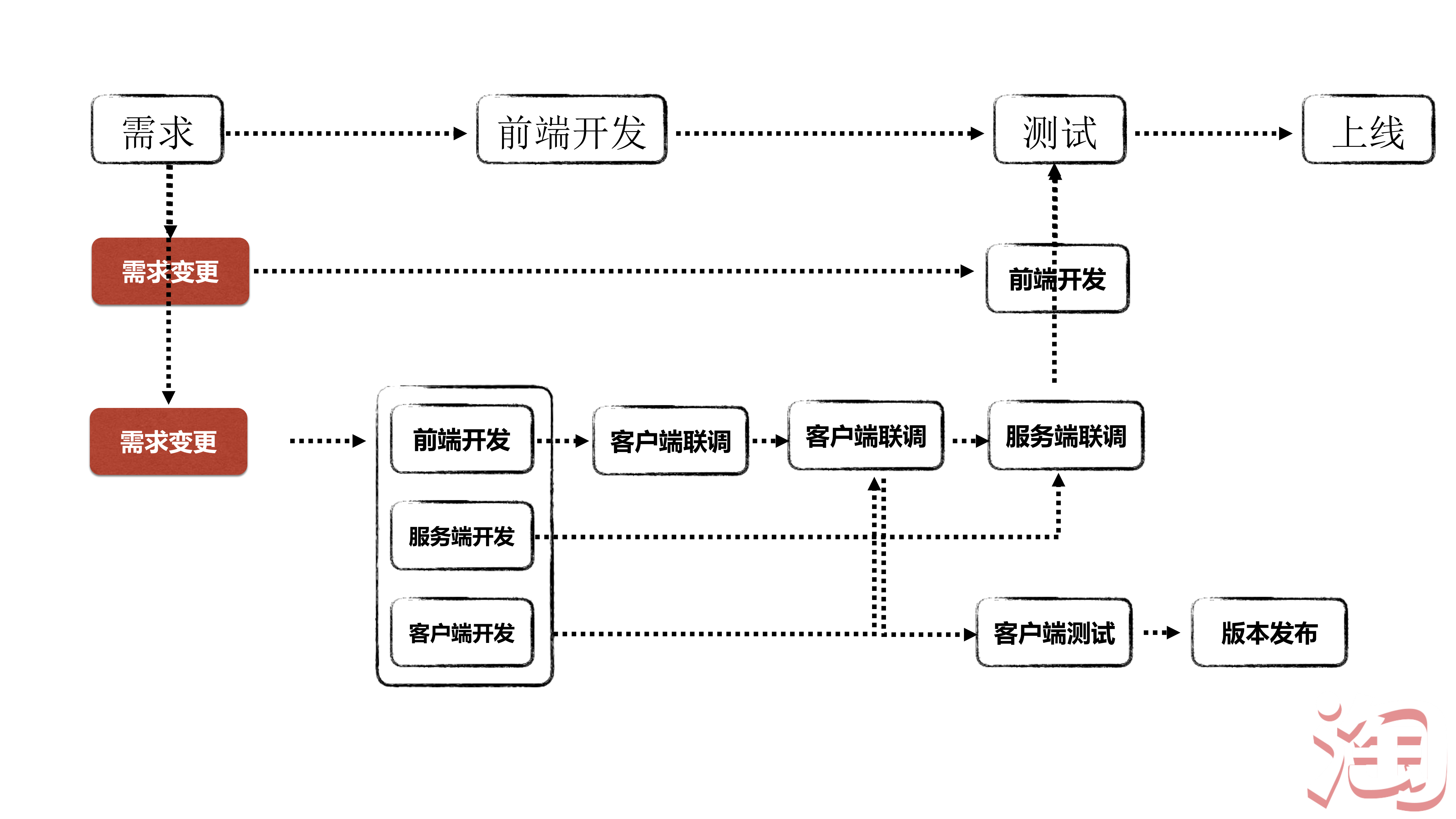 基于移动的快速工程模式_ITIL之家(www.itilzj.com)_.PDF 第3页