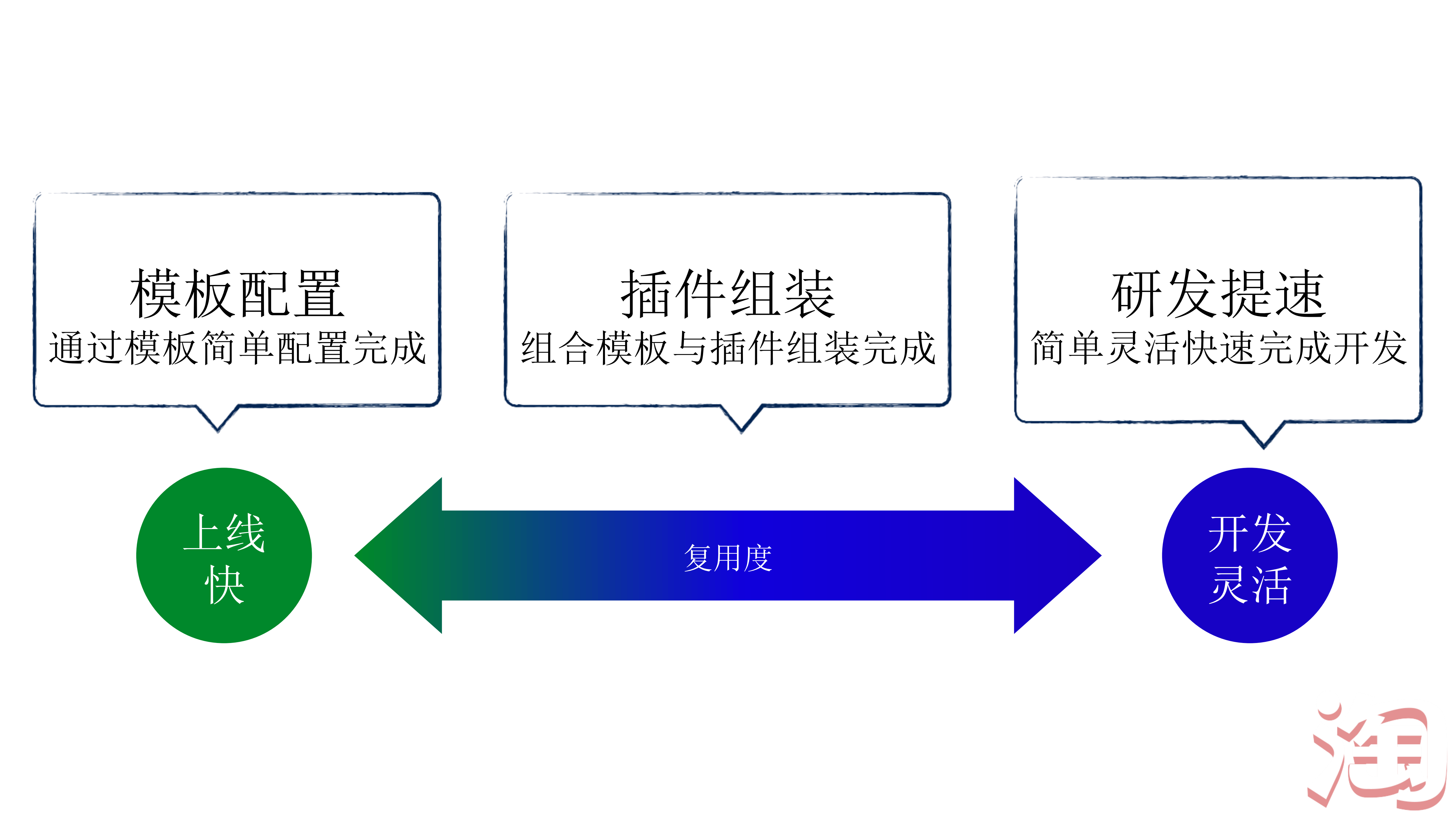 基于移动的快速工程模式_ITIL之家(www.itilzj.com)_.PDF 第6页