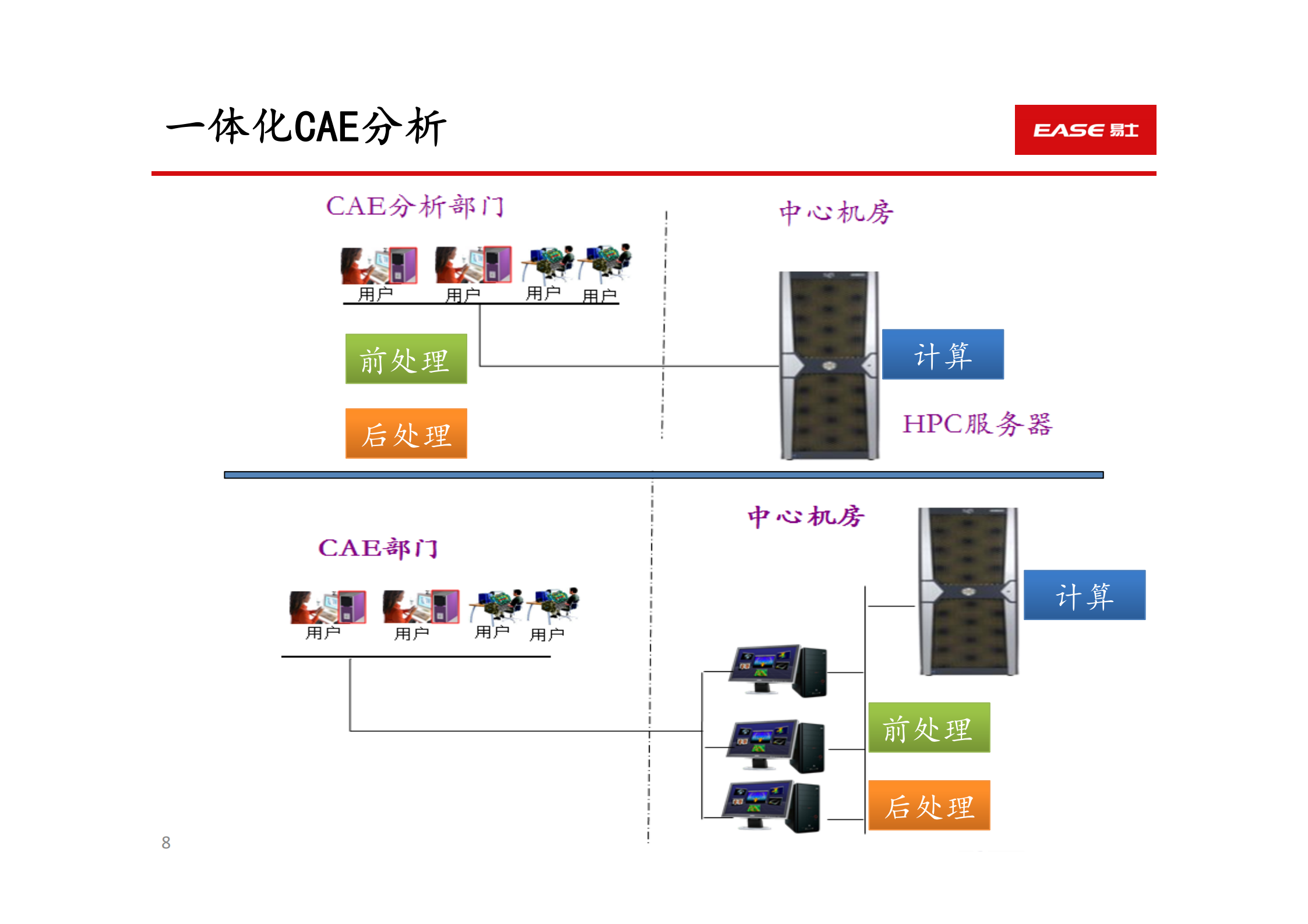 基于云架构的研发服务平台_ITIL之家(www.itilzj.com)_.PDF 第8页