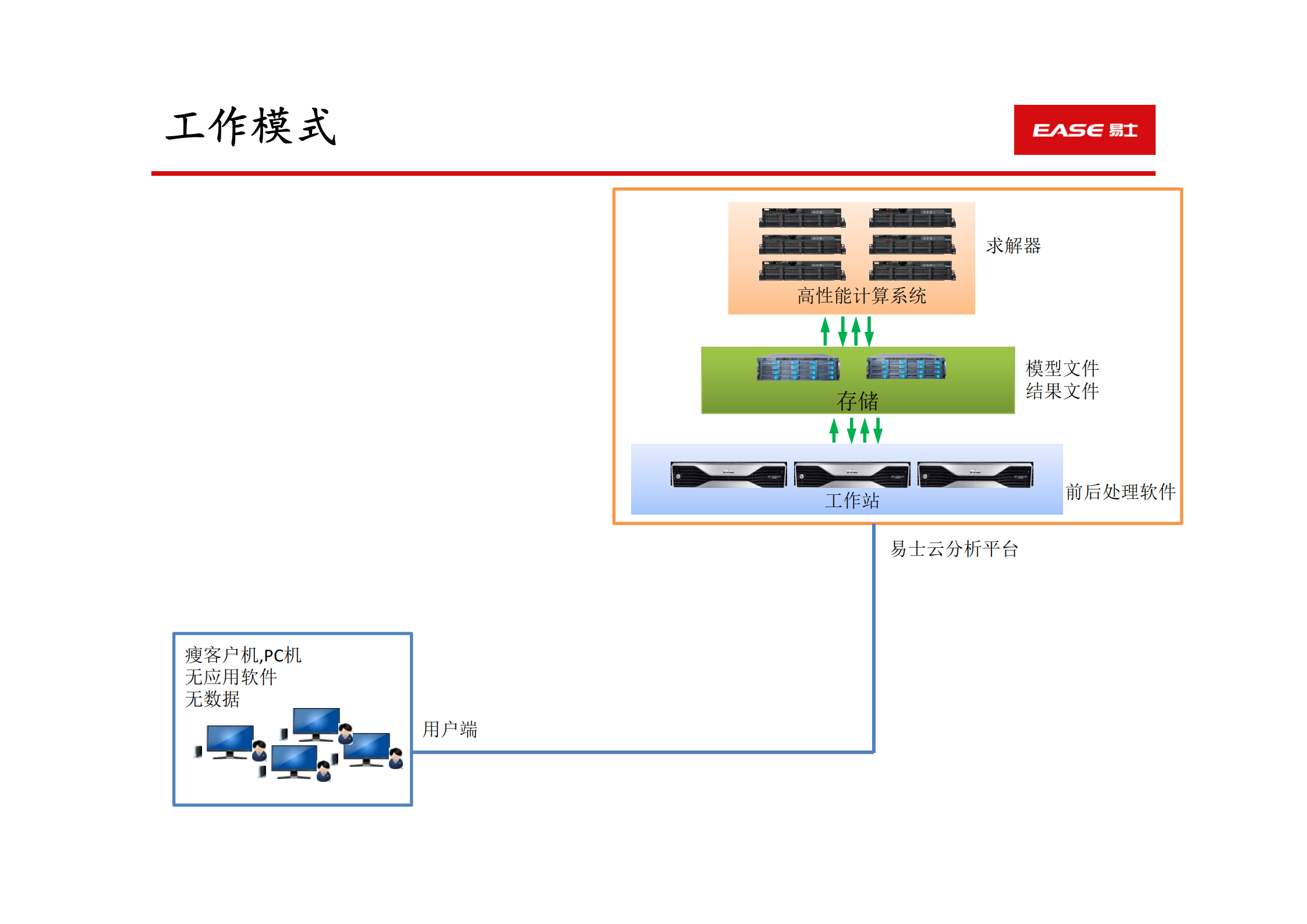 基于云架构的研发服务平台_ITIL之家(www.itilzj.com)_.PDF 第9页
