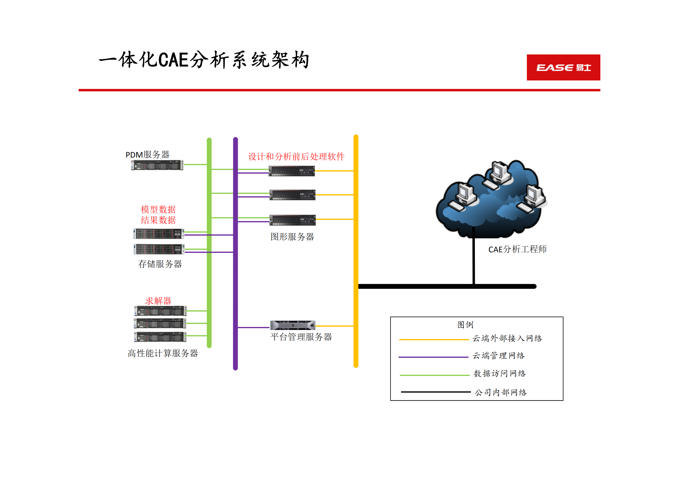 基于云架构的研发服务平台_ITIL之家(www.itilzj.com)_.PDF 第10页