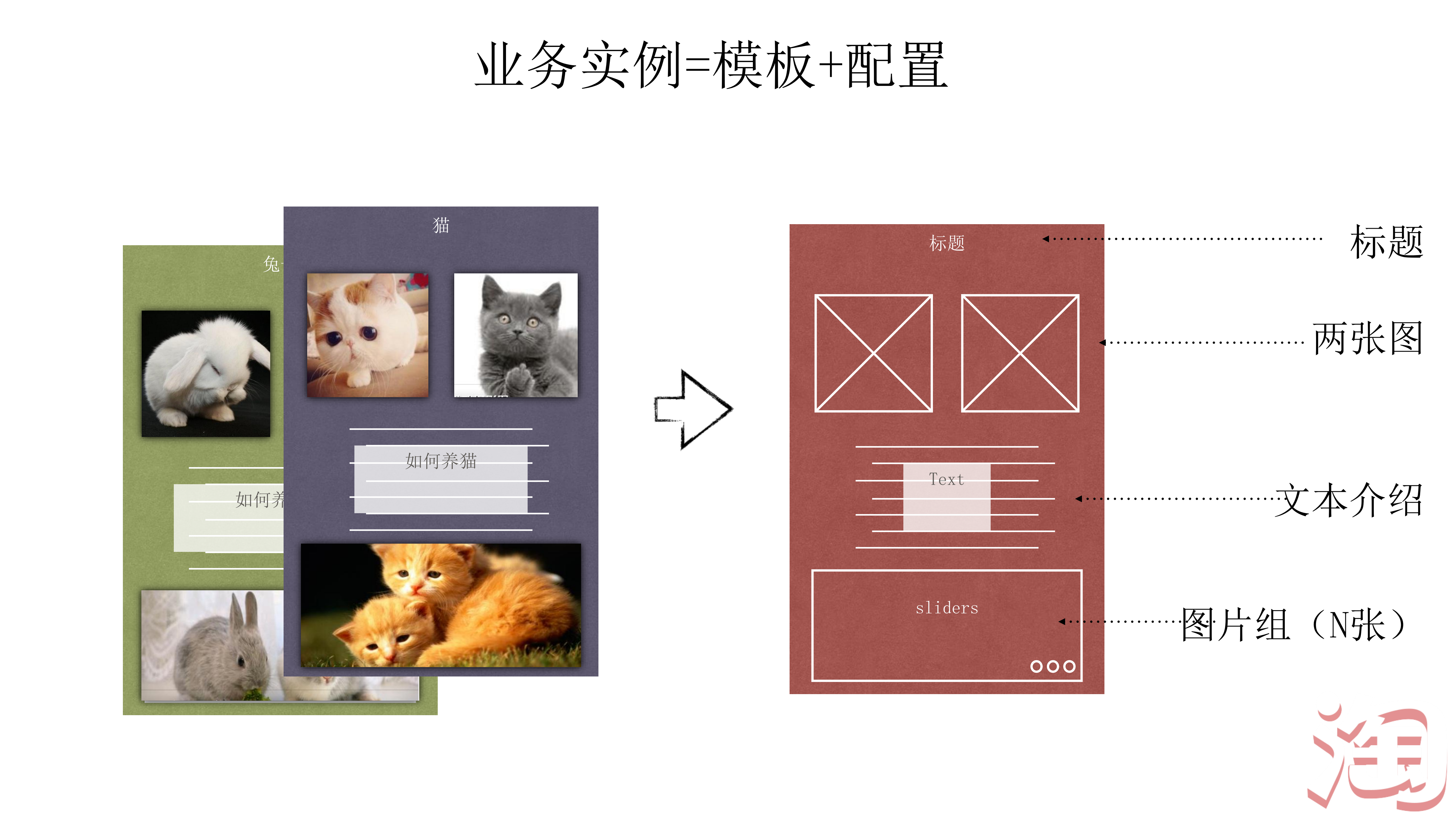 基于移动的快速工程模式_ITIL之家(www.itilzj.com)_.PDF 第8页