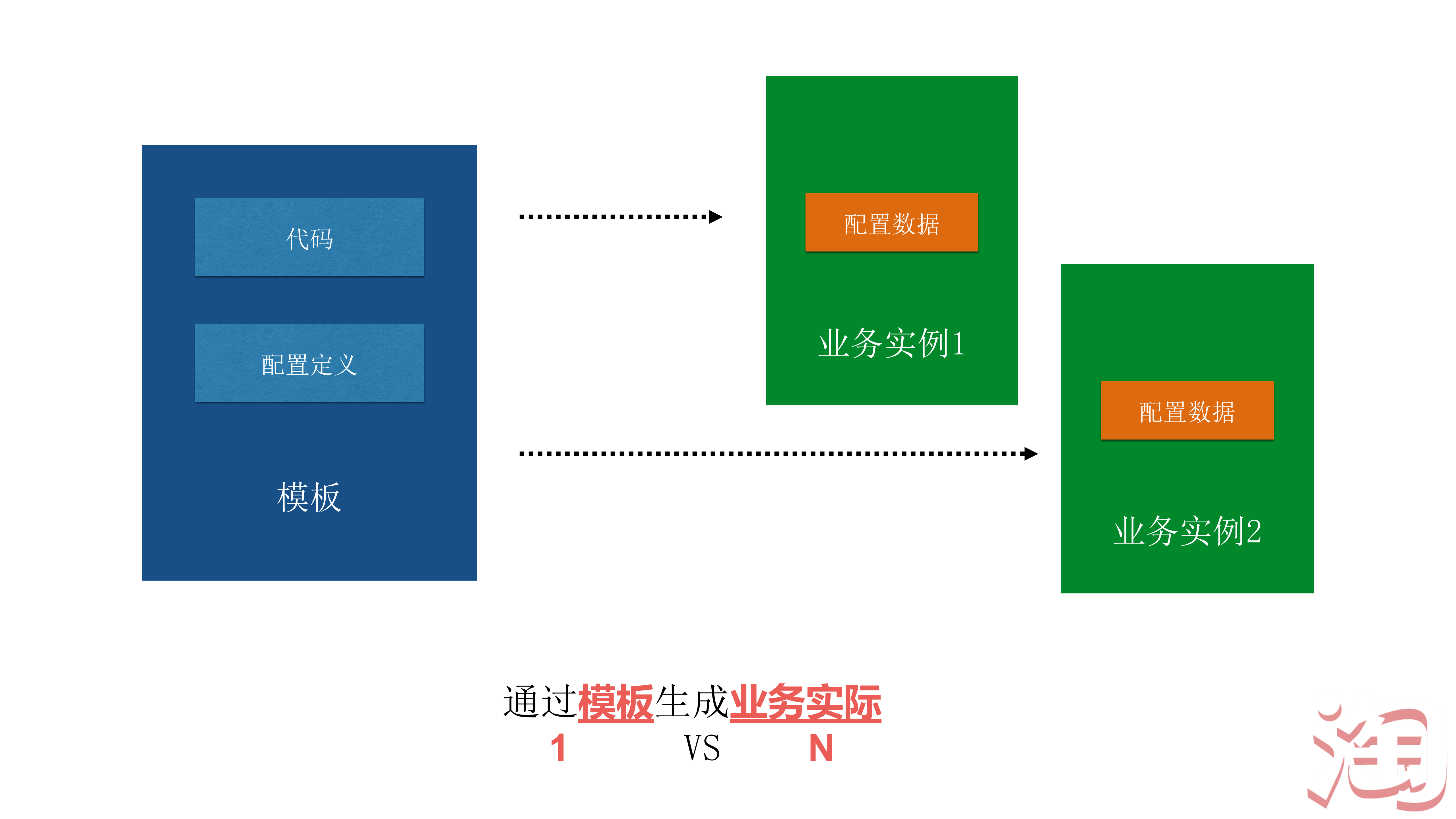 基于移动的快速工程模式_ITIL之家(www.itilzj.com)_.PDF 第9页