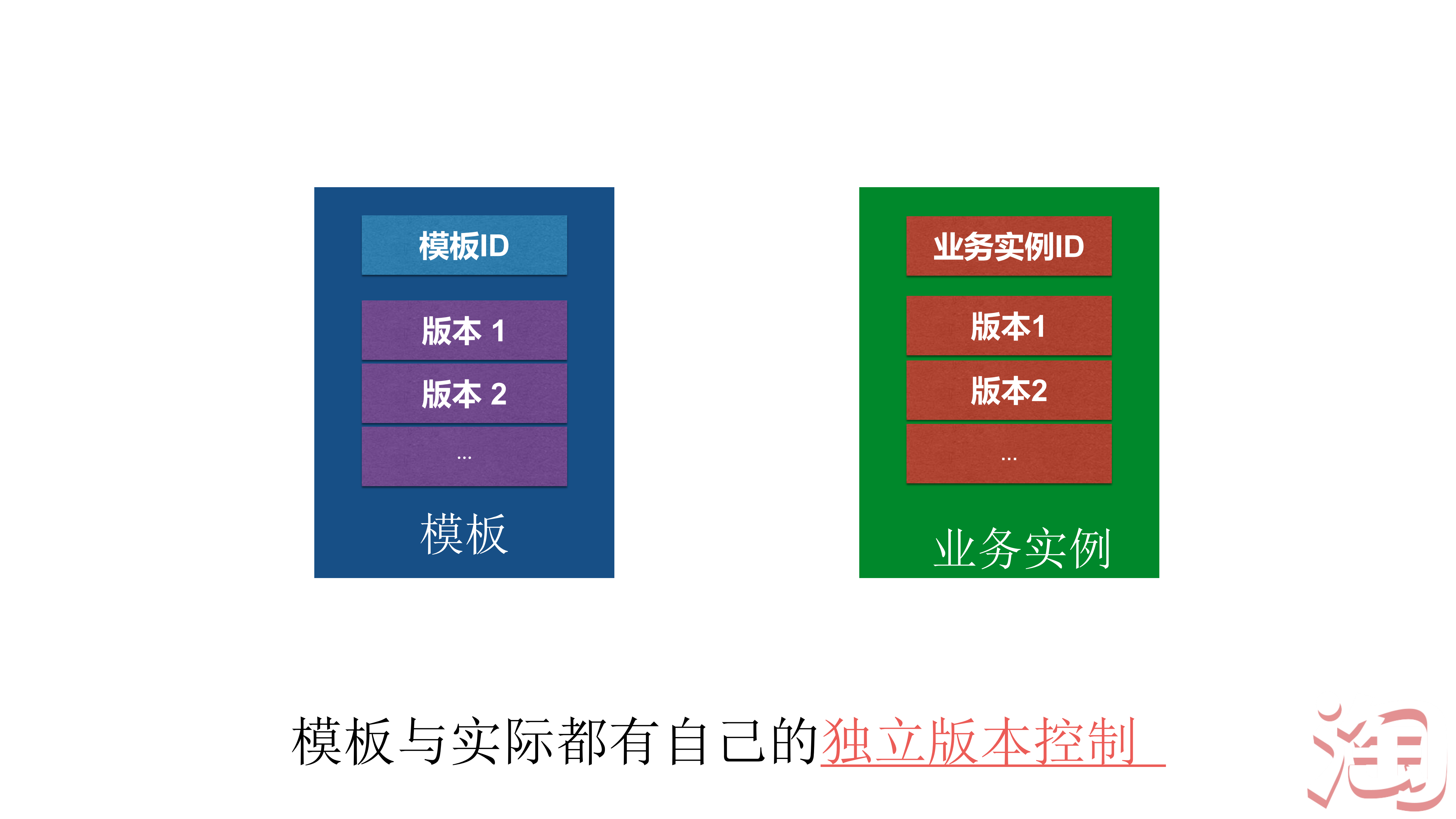 基于移动的快速工程模式_ITIL之家(www.itilzj.com)_.PDF 第10页