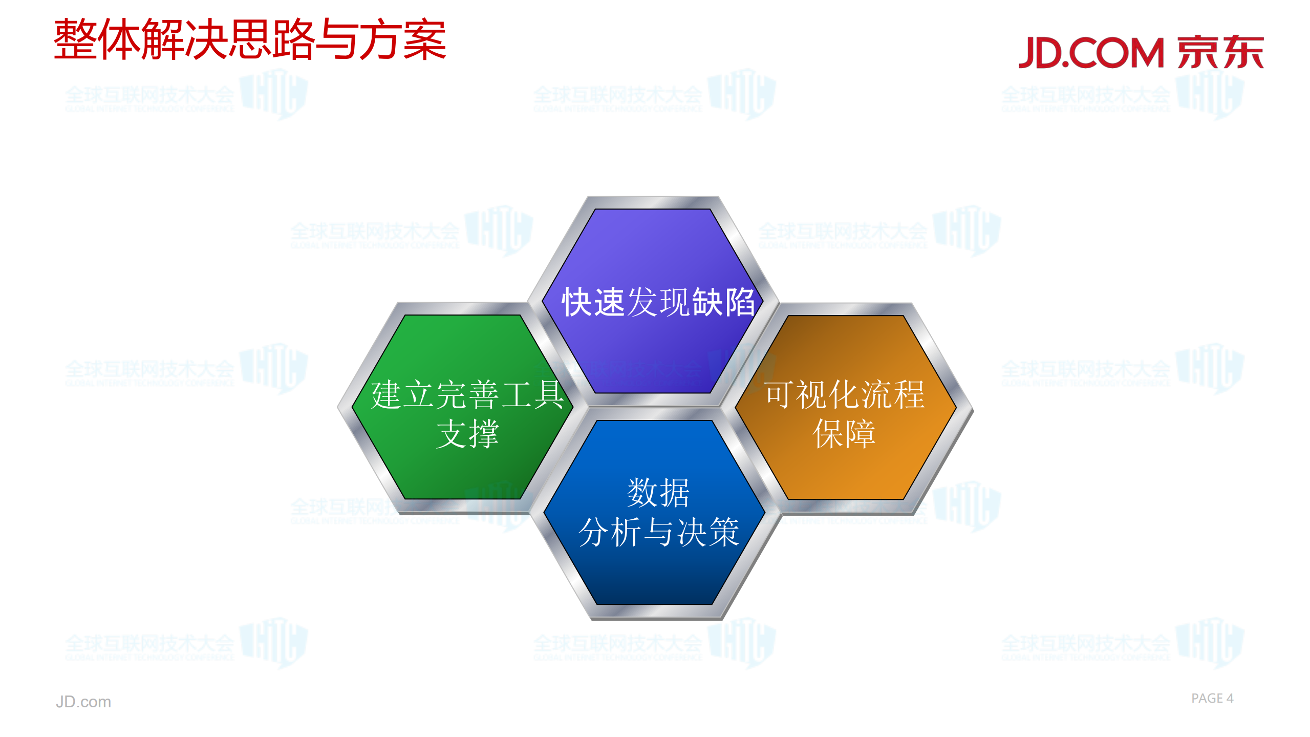 京东金融app测试探索与实践_ITIL之家(www.itilzj.com)_.PDF 第4页
