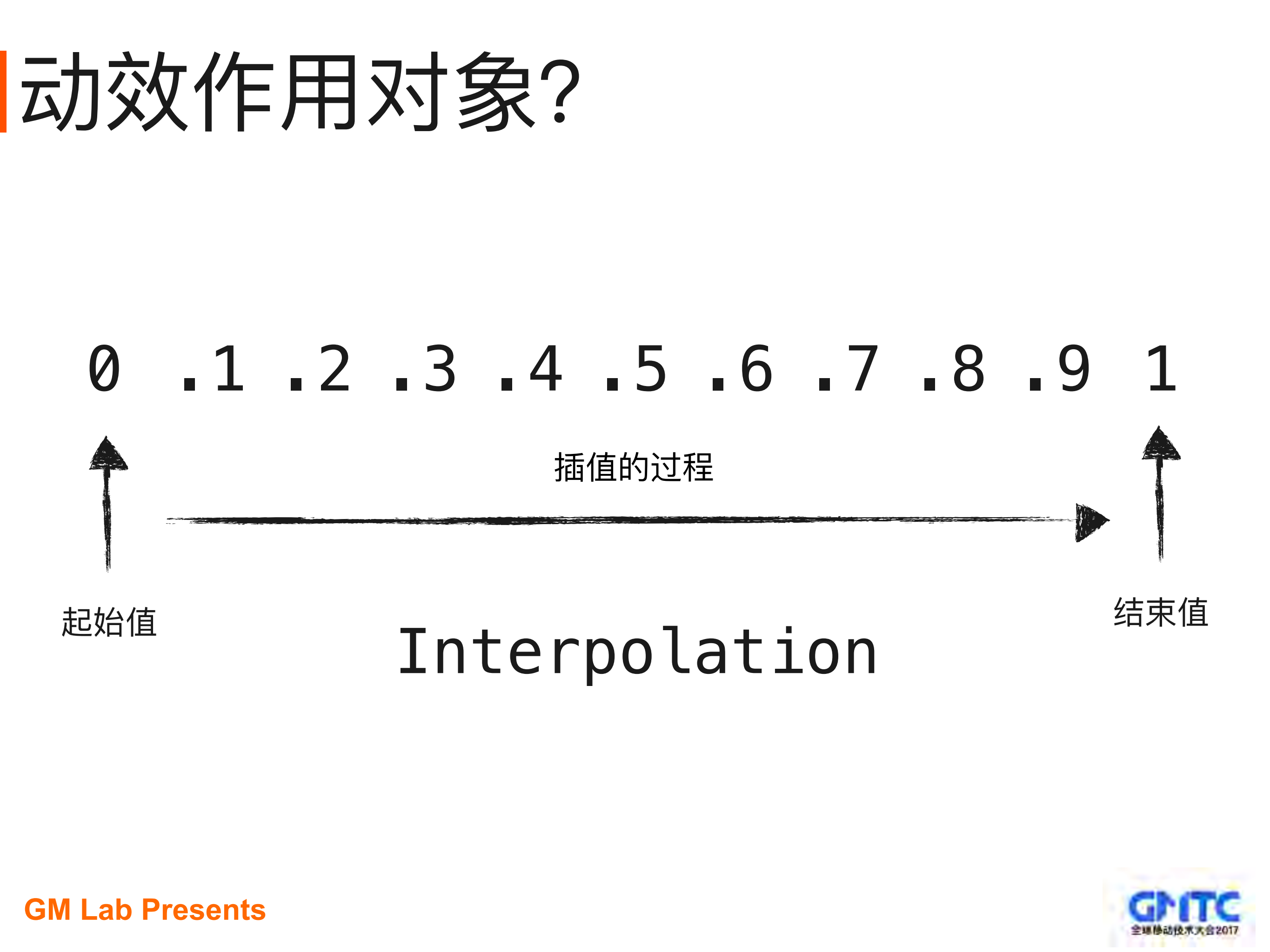 渐进式动画解决方案_ITIL之家(www.itilzj.com)_.PDF 第10页