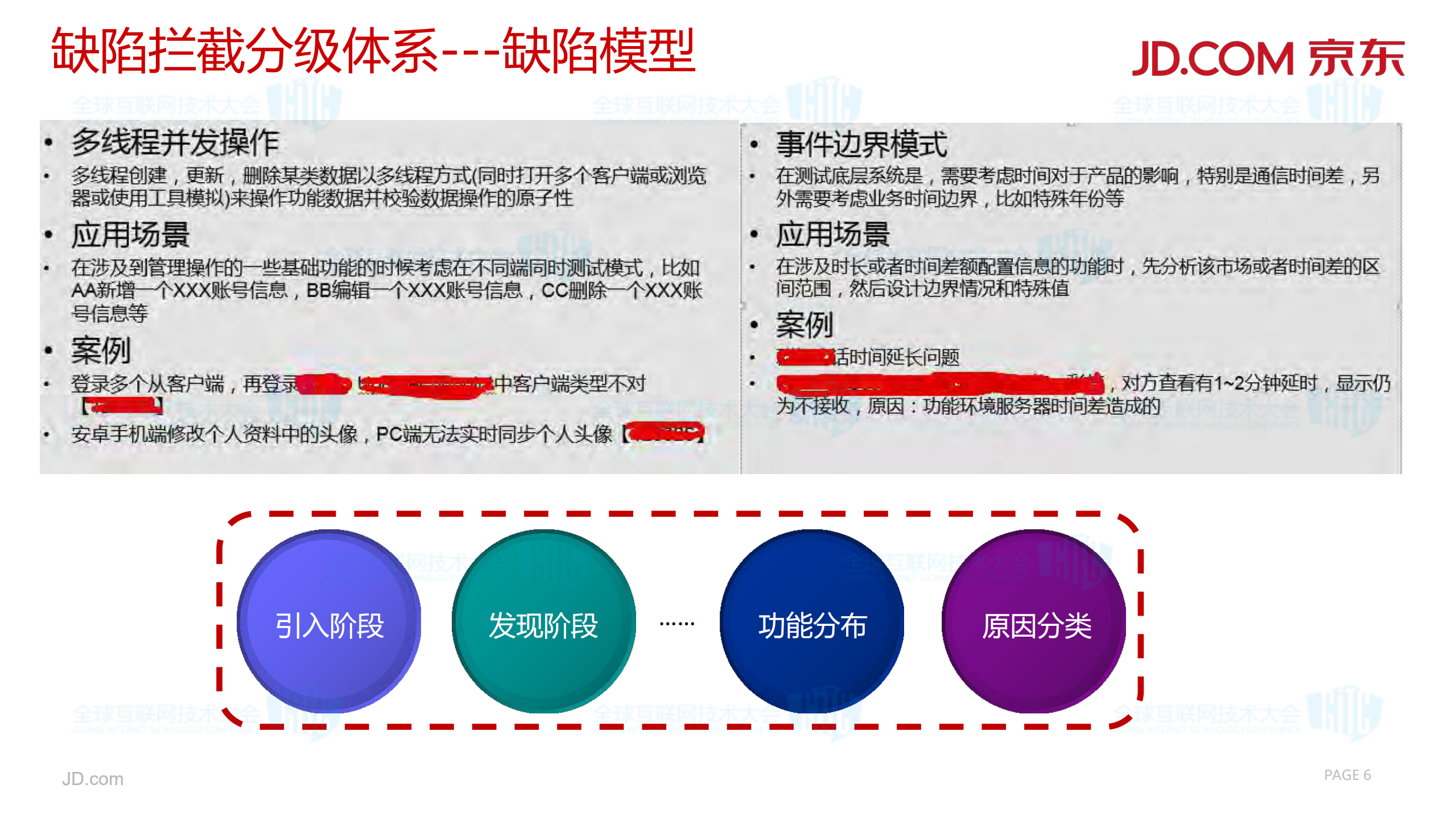 京东金融app测试探索与实践_ITIL之家(www.itilzj.com)_.PDF 第6页