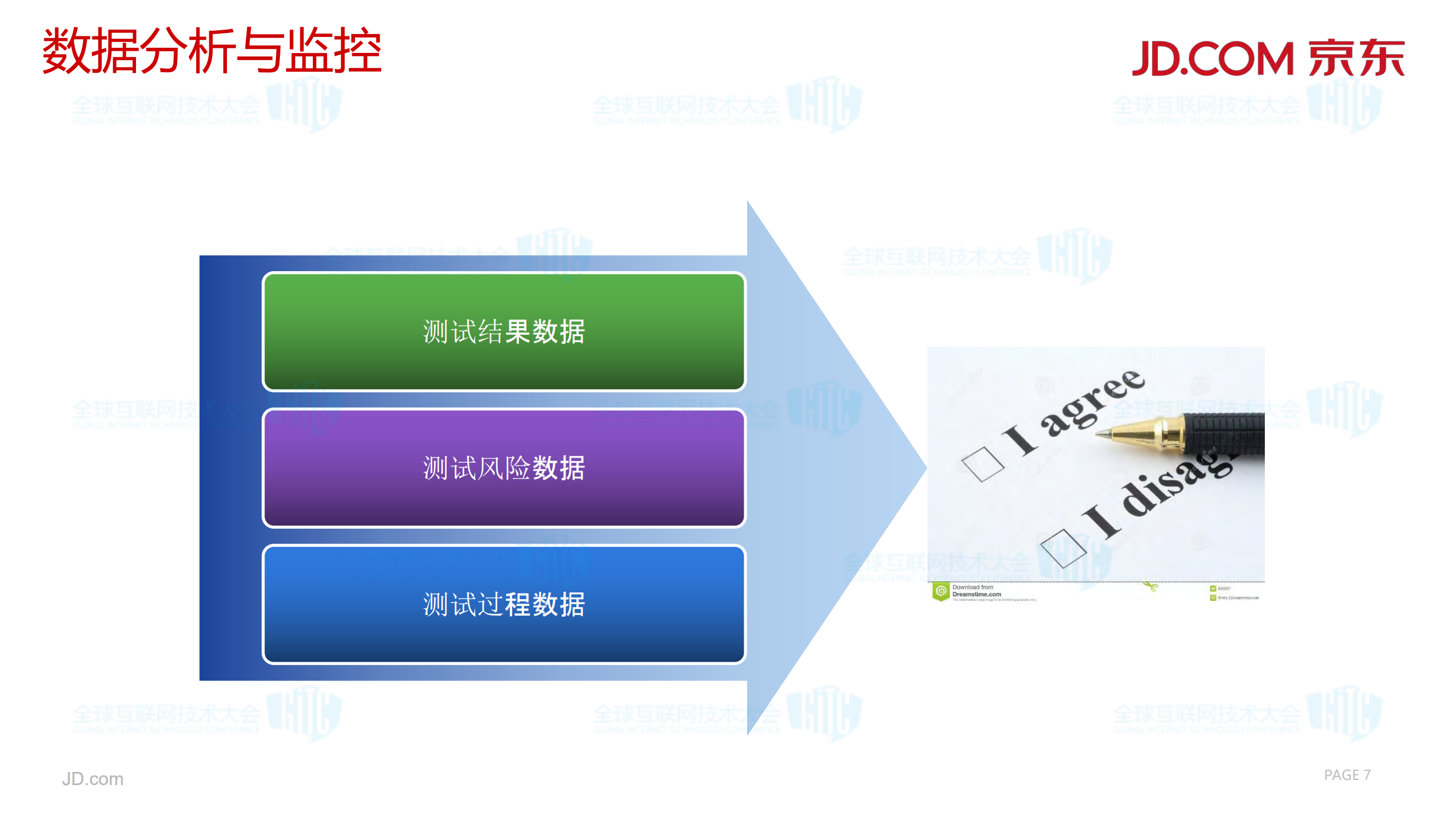 京东金融app测试探索与实践_ITIL之家(www.itilzj.com)_.PDF 第7页