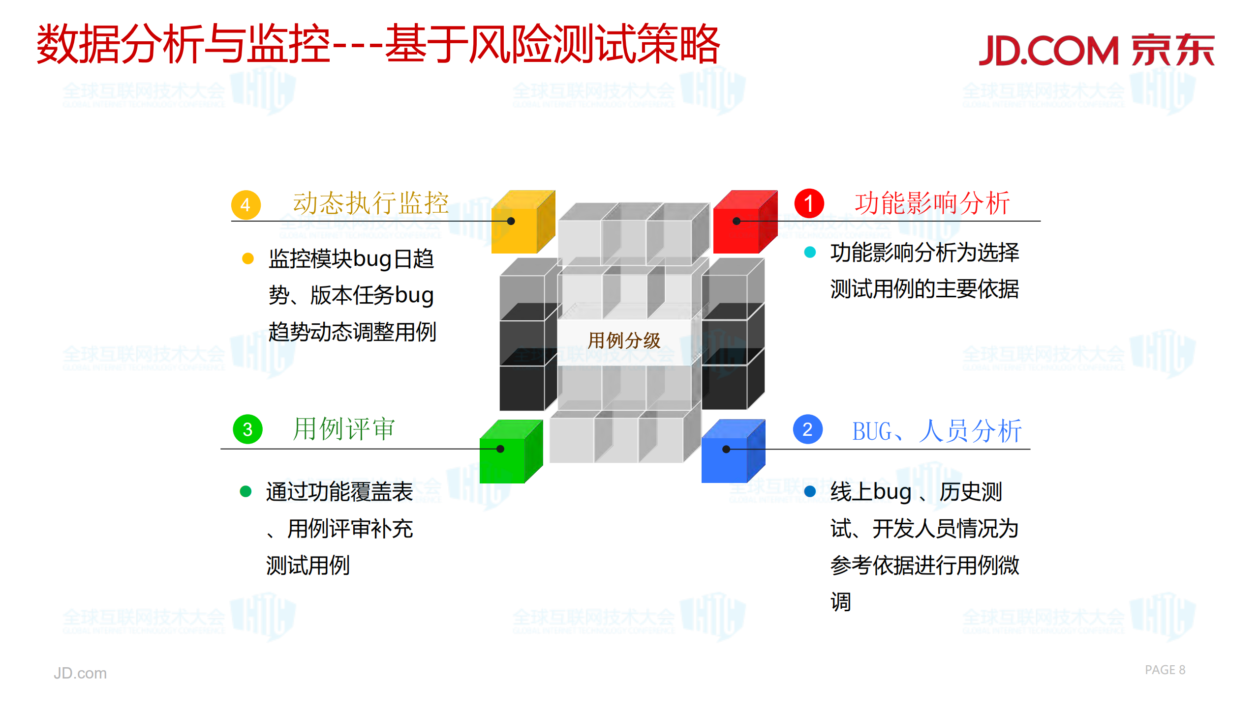 京东金融app测试探索与实践_ITIL之家(www.itilzj.com)_.PDF 第8页