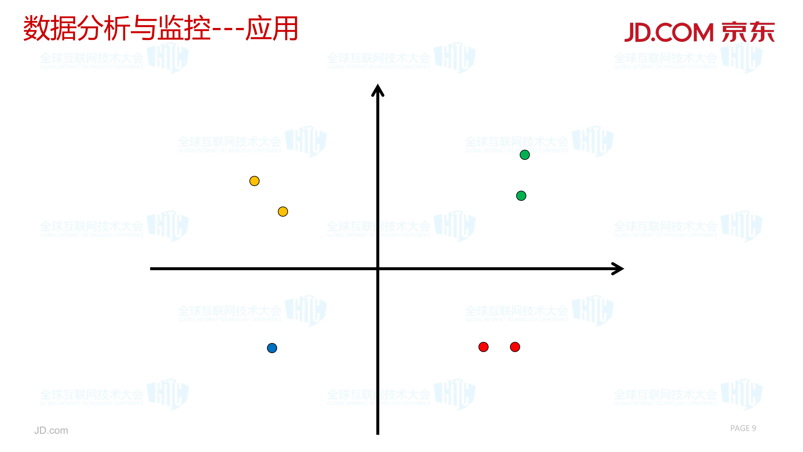 京东金融app测试探索与实践_ITIL之家(www.itilzj.com)_.PDF 第9页